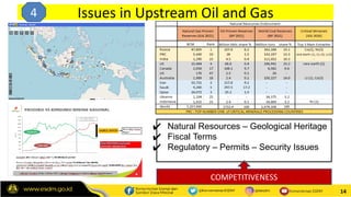 14
Issues in Upstream Oil and Gas
✔ Natural Resources – Geological Heritage
✔ Fiscal Terms
✔ Regulatory – Permits – Securi...