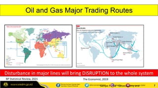 7
Oil and Gas Major Trading Routes
The Economist, 2019
BP Statistical Review, 2021
Nov-22 7
Sampe Purba - Geoeconomy and
D...