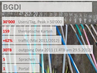BGDI
30‘000 Users/Tag, Peak > 50‘000

159     thematische Karten

+62%    traffic (Mai 2011/2012)

30TB    outgoing Data 2011 (1.4TB am 29.5.2012)

5       Sprachen

1       Portal
 