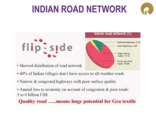 INDIAN ROAD NETWORK
Quality road …..means huge potential for Geo textile
 