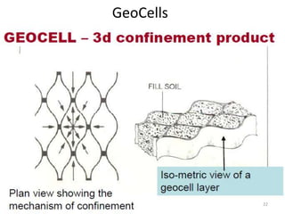 GeoCells
22
 