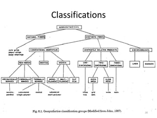 Classifications
28
 