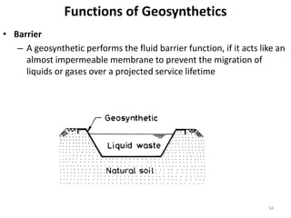 Functions of Geosynthetics
• Barrier
– A geosynthetic performs the fluid barrier function, if it acts like an
almost impermeable membrane to prevent the migration of
liquids or gases over a projected service lifetime
34
 