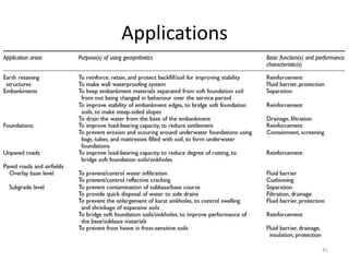 Applications
41
 