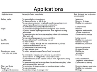 Applications
42
 