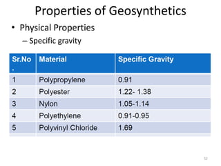 Properties of Geosynthetics
• Physical Properties
– Specific gravity
52
 