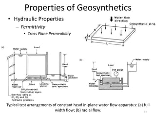 Properties of Geosynthetics
• Hydraulic Properties
– Permittivity
• Cross Plane Permeability
Typical test arrangements of constant head in-plane water flow apparatus: (a) full
width flow; (b) radial flow. 73
 
