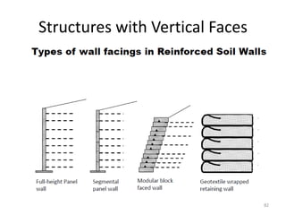 Structures with Vertical Faces
82
 