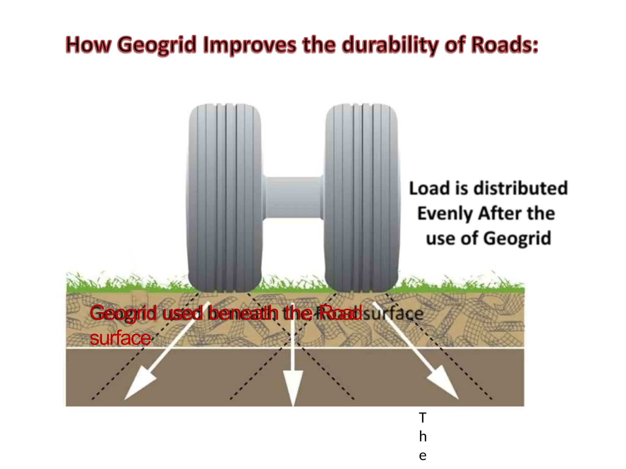 Load is
distributed
Evenly After
the use of
Geogrid
• Uneven distribution
• Of load causes
wear & tear of
Roads
T
h
e
Geogrid used beneath the Road
surface
 