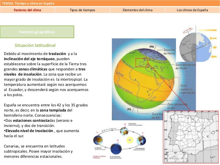 Tema 2 Tiempo y clima en España (1). Los factores del clima