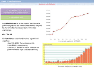 TEMA 5. La población española
   Fuentes demográficas     Movimientos de población   Crecimiento real y distribución      ...