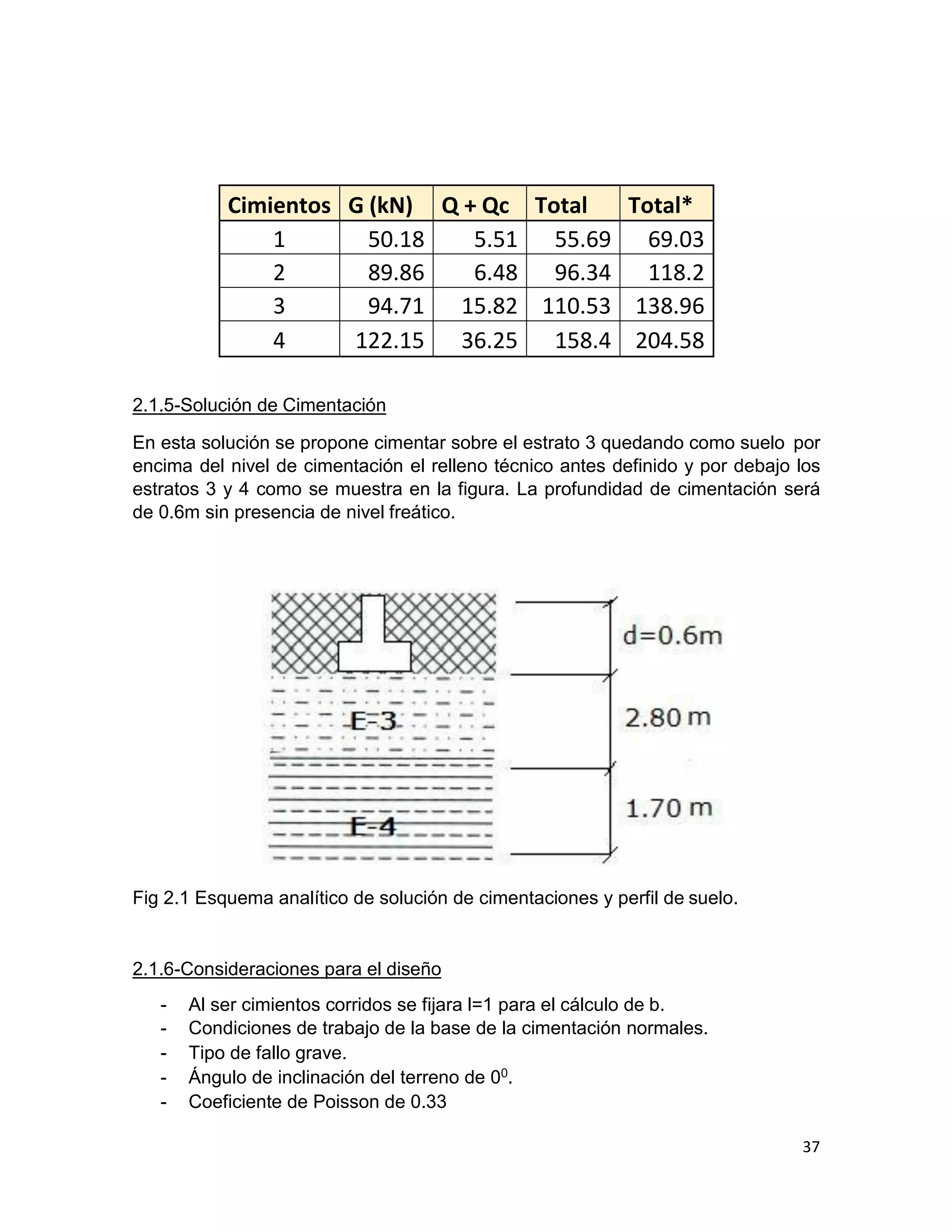 Geotécnia de cimientos superficiales PDF