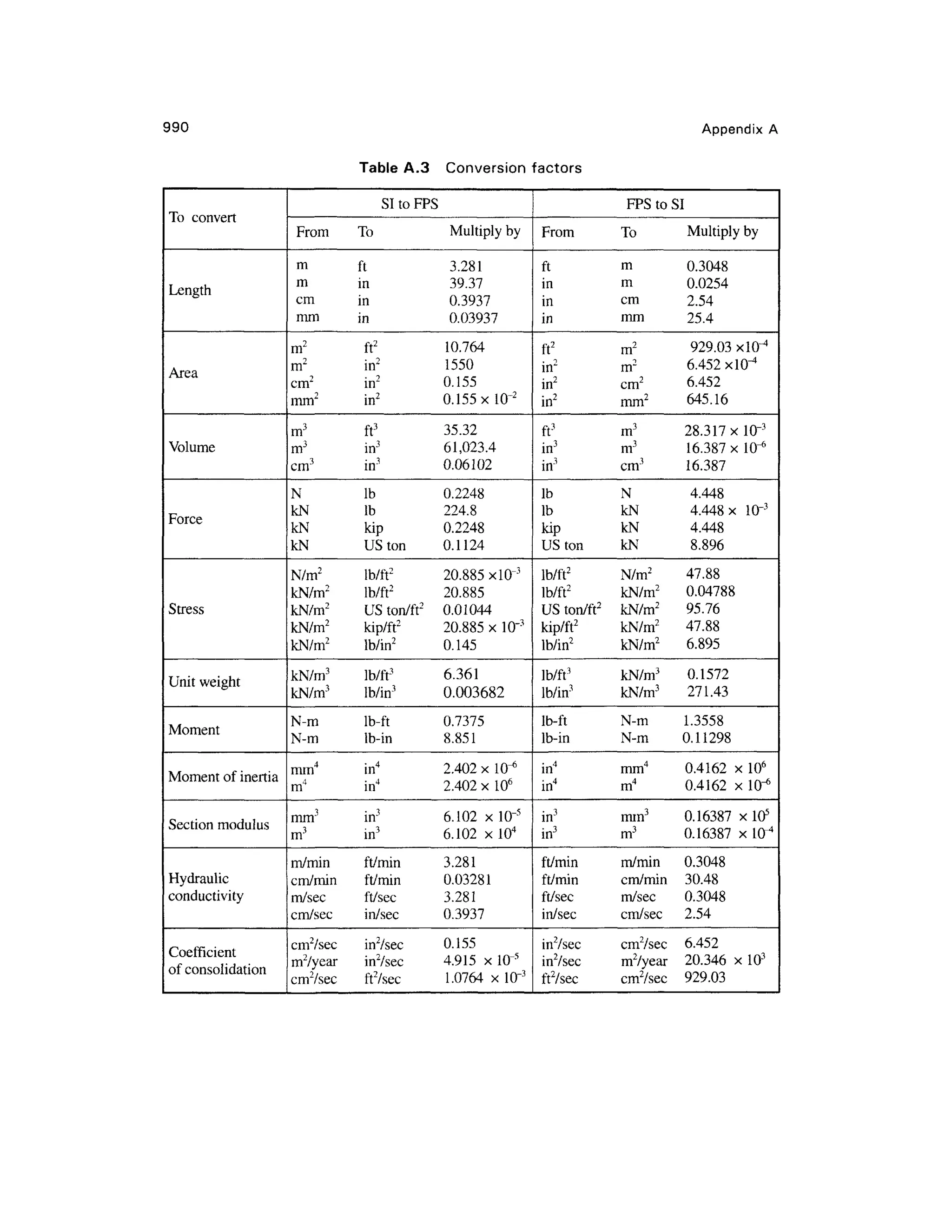 geotech book FOR CIVIL ENGINEERINGGG.pdf