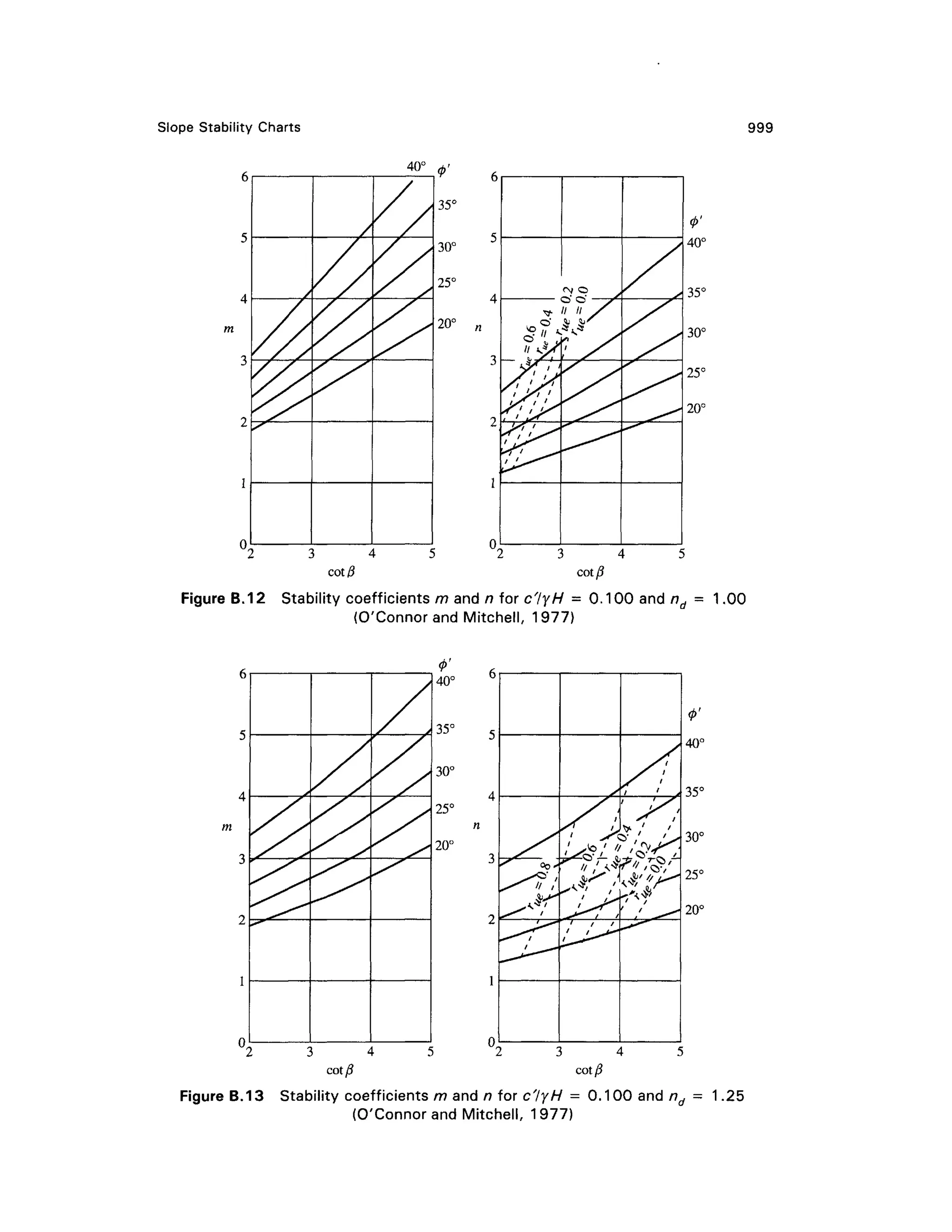 geotech book FOR CIVIL ENGINEERINGGG.pdf