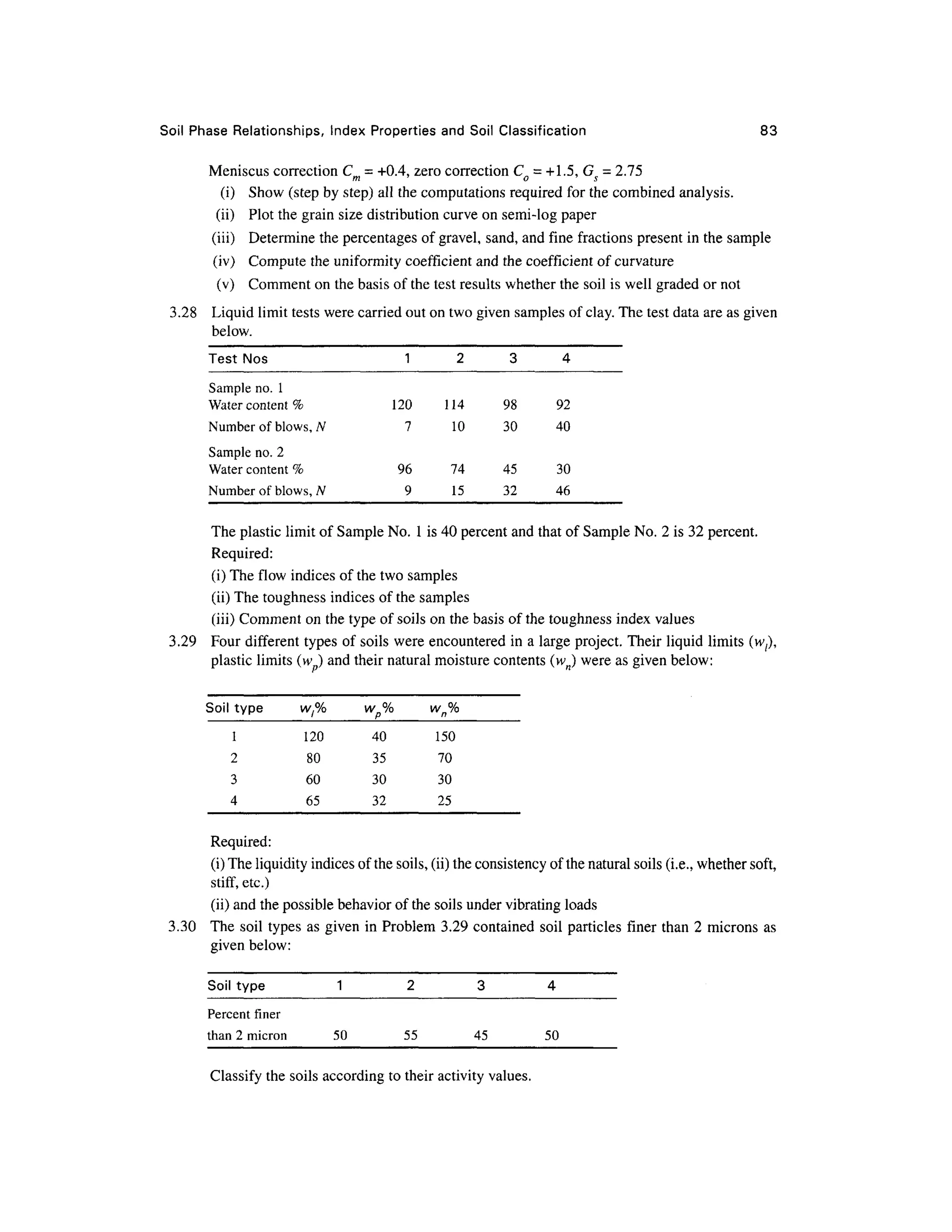 Soil Phas e Relationships, Inde x Propertie s an d Soil Classification 8 3
Meniscus correction C m = +0.4, zero correction C o = +l.5,Gs = 2.75
(i) Sho w (step by step) all the computations required for the combined analysis ,
(ii) Plo t the grain size distribution curve on semi-log paper
(iii) Determin e the percentages of gravel, sand, and fine fractions present in the sample
(iv) Comput e the uniformity coefficient an d the coefficient o f curvature
(v) Commen t on the basis of the test results whether the soil is well graded or not
3.28 Liqui d limit tests were carried out on two given samples of clay. The test data are as given
below.
Test Nos
Sample no. 1
Water content %
Number of blows, N
Sample no. 2
Water content %
Number of blows, N
1
120
7
96
9
2
114
10
74
15
3
98
30
45
32
4
92
40
30
46
The plastic limit of Sample No. 1 is 40 percent and that of Sample No. 2 is 32 percent.
Required:
(i) The flow indices of the two samples
(ii) The toughness indices of the samples
(iii) Comment on the type of soils on the basis of the toughness index values
3.29 Fou r different type s of soils were encountered in a large project. Their liquid limits (w;),
plastic limits (w ) and their natural moisture contents (wn) were as given below:
Soil type
1
2
3
4
w,%
120
80
60
65
wp%
40
35
30
32
wn%
150
70
30
25
Required:
(i) The liquidity indices of the soils, (ii) the consistency of the natural soils (i.e., whether soft,
stiff, etc.)
(ii) and the possible behavior of the soils under vibrating loads
3.30 Th e soil type s as given in Problem 3.2 9 contained soi l particles finer than 2 microns as
given below:
Soil typ e
Percent finer
than 2 micron
1
50
2
55
3
45
4
50
Classify th e soils according to their activity values.
 