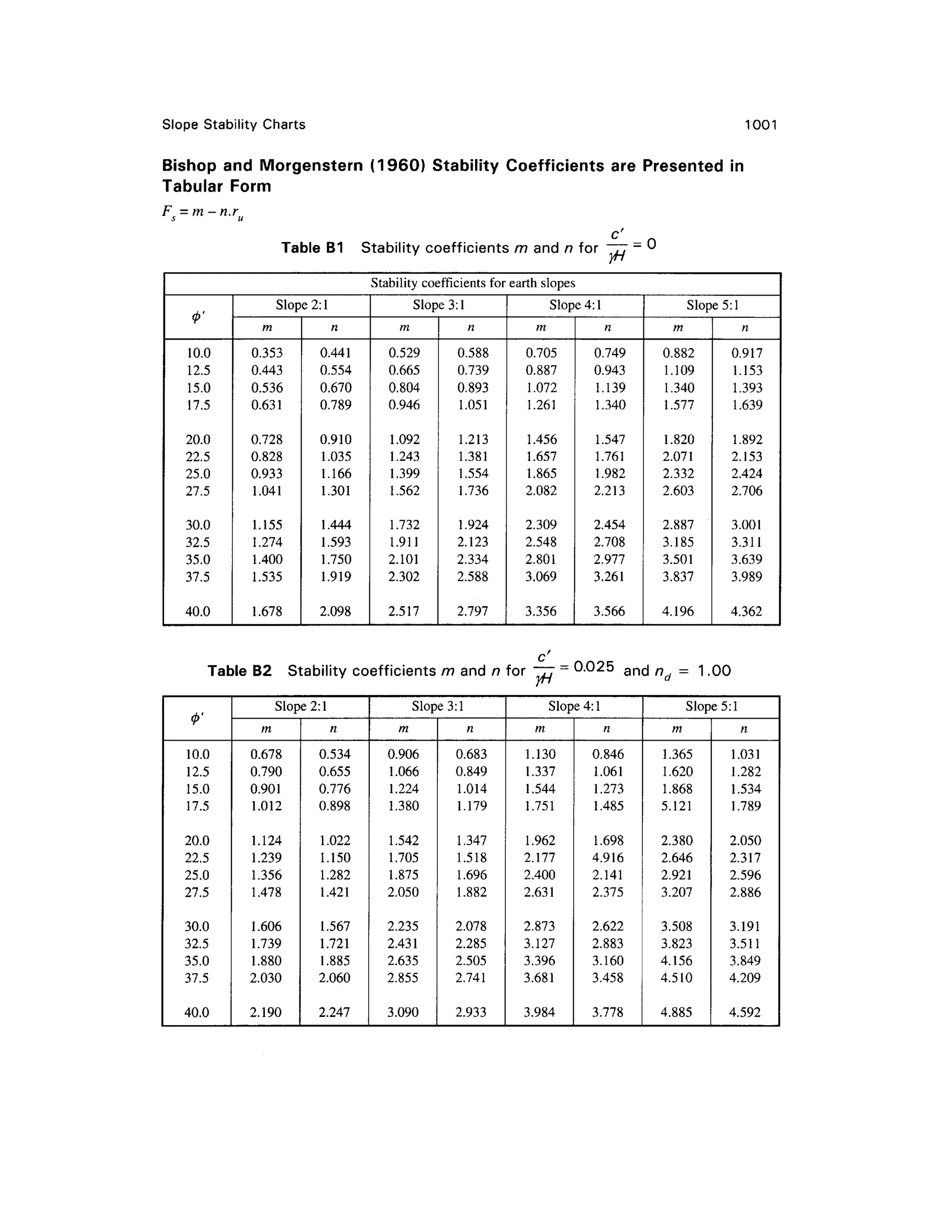 geotech book FOR CIVIL ENGINEERINGGG.pdf