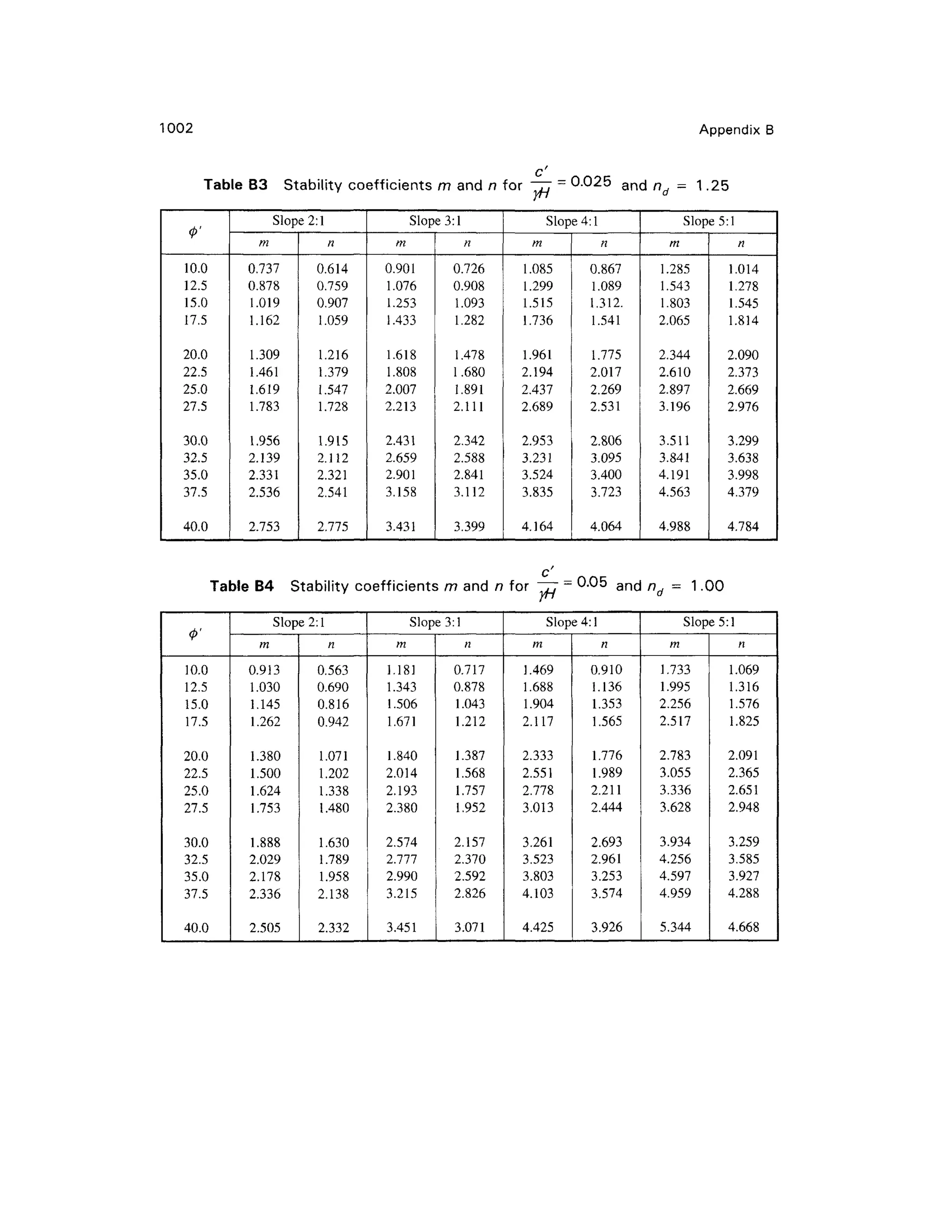 geotech book FOR CIVIL ENGINEERINGGG.pdf