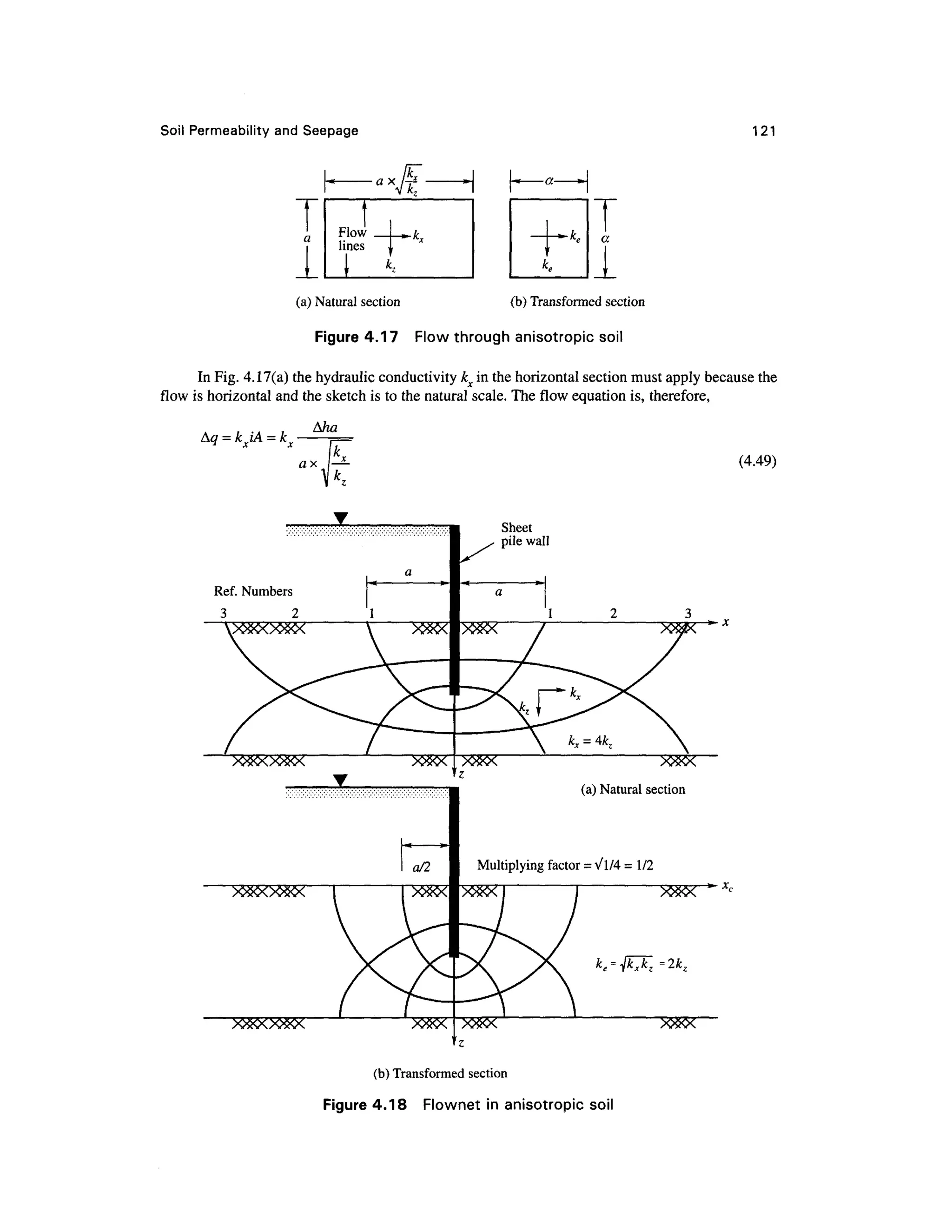 Soil Permeabilit y and Seepage 121
T
a


k "
Flow » kx
lines |
(a) Natural section (b ) Transformed sectio n
Figure 4.17 Flo w through anisotropi c soi l
In Fig. 4.17(a) the hydraulic conductivity kx in the horizontal section must apply because the
flow is horizontal and the sketch is to the natural scale. The flow equation is, therefore ,
= k iA = k
(4.49)
Ref. Number s
3 2
Sheet
pile wall
« »
o/2
(a) Natural section
Multiplying factor = V1/4= 1/2
(b) Transformed sectio n
Figure 4.18 Flowne t i n anisotropic soi l
 