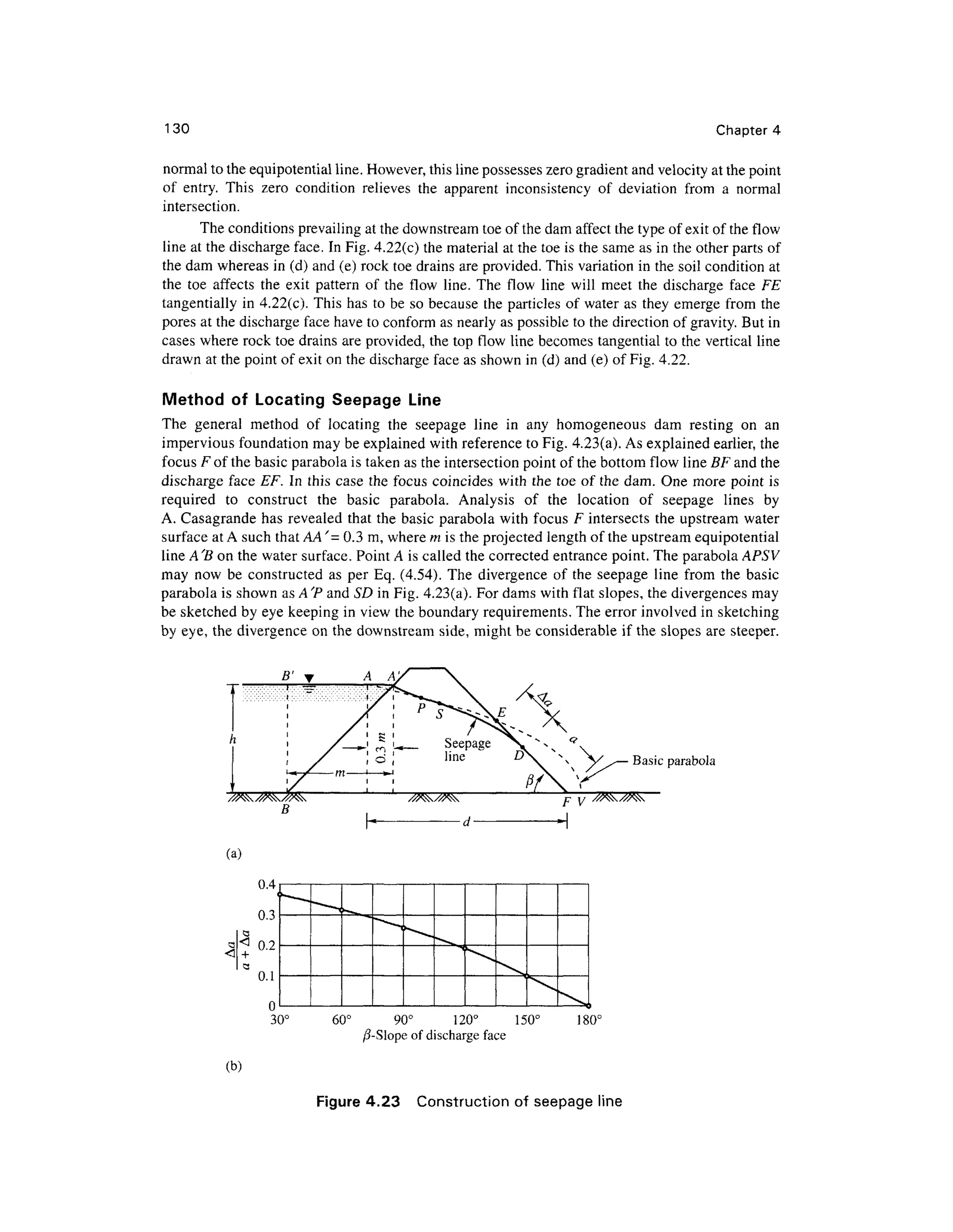 130 Chapter 4
normal to the equipotential line. However, this line possesses zero gradient and velocity at the point
of entry . Thi s zer o conditio n relieve s th e apparen t inconsistenc y of deviatio n fro m a norma l
intersection.
The conditions prevailing at the downstream toe of the dam affect th e type of exit of the flow
line at the discharge face . In Fig. 4.22(c) the material at the toe is the same as in the other parts of
the dam whereas in (d) and (e) rock toe drains are provided. This variation in the soil condition at
the to e affect s th e exi t patter n of th e flo w line . The flo w lin e wil l meet th e discharg e fac e F E
tangentially i n 4.22(c). This ha s to be so because th e particles of water a s they emerge fro m the
pores a t the discharge fac e have to conform as nearly as possible t o the direction of gravity. But in
cases wher e rock toe drains are provided, the top flow line becomes tangential to the vertical lin e
drawn at the point of exit on the discharge face as shown in (d) and (e) of Fig. 4.22.
Method o f Locatin g Seepag e Lin e
The genera l metho d o f locatin g th e seepag e lin e i n an y homogeneou s da m restin g o n a n
impervious foundation may be explained with reference t o Fig. 4.23(a) . As explained earlier, the
focus F of the basic parabola is taken as the intersection point of the bottom flow line BF and the
discharge face EF . In this case the focus coincides with the toe of the dam. On e more point i s
required t o construc t th e basi c parabola . Analysi s o f th e locatio n o f seepag e line s b y
A. Casagrande ha s revealed tha t the basic parabol a wit h focus F intersects th e upstream wate r
surface at A such that AA'=0.3 m, where m is the projected lengt h of the upstream equipotential
line A'B on the water surface. Point A is called th e corrected entranc e point. The parabola APSV
may no w be constructe d a s per Eq . (4.54). Th e divergenc e o f th e seepage lin e fro m th e basi c
parabola i s shown as AT1
and SD in Fig. 4.23(a). For dams with flat slopes, th e divergences ma y
be sketched b y eye keeping in view the boundary requirements. The error involve d in sketching
by eye, the divergence o n the downstream side , migh t be considerable i f the slopes are steeper.
B' T
(a)
Basic parabol a
u.t
1
0.3
a
< 0.2
+
a
0.1
n
--.----,i
— ^
^'
^
-^_
^^
^
^
^
(b)
30° 60 ° 90 ° 120 ° 150 ° 180 °
/5-Slope of discharge face
Figure 4.23 Constructio n of seepage line
 