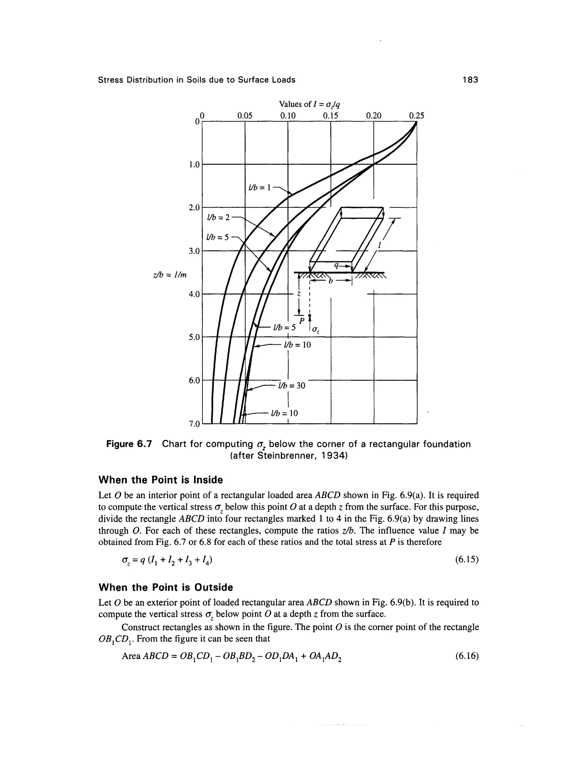 Stress Distributio n in Soils du e to Surfac e Loads 183
z/b =
0.05
Values of / = ojq
0.10 0.1 5 0.20 0.25
Figure 6.7 Char t fo r computin g G Z below th e corne r o f a rectangular foundatio n
(after Steinbrenner , 1934 )
When the Poin t i s Inside
Let O be an interior point of a rectangular loaded are a ABCD show n in Fig. 6.9(a) . I t is required
to compute the vertical stress<J z below this point O at a depth z from the surface. For this purpose,
divide the rectangle ABCD int o four rectangles marked 1 to 4 in the Fig. 6.9(a) by drawing lines
through O . For eac h o f thes e rectangles , comput e th e ratio s zfb. Th e influenc e valu e 7 may b e
obtained from Fig. 6.7 or 6.8 for each of these ratios and the total stress at P is therefore
_. / T . T . J . T  / S I C 
&7 = q Ui + h + M + y
J (6.15 )
When the Poin t i s Outside
Let O be an exterior point of loaded rectangular area ABCD shown in Fig. 6.9(b). It is required to
compute the vertical stress<T Z below point 0 a t a depth z from the surface.
Construct rectangles a s shown in the figure. The point O is the corner point of the rectangle
OBlCDr Fro m th e figure it can be seen that
Area ABCD = OB1CD1 - OB {BD2 - OD }DA{ + OA1AD2 (6.16 )
 