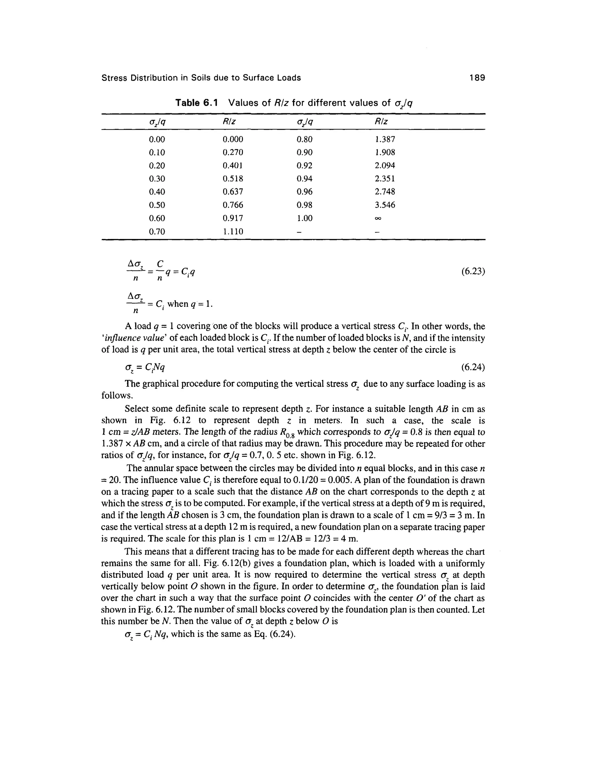 Stress Distribution in Soils due to Surfac e Load s 18 9
Table 6.1 Value s of Rlz for differen t value s of a' Iq
AaL
n
ajq
0.00
0.10
0.20
0.30
0.40
0.50
0.60
0.70
C
n '
Rlz
0.000
0.270
0.401
0.518
0.637
0.766
0.917
1.110
<V<7
0.80
0.90
0.92
0.94
0.96
0.98
1.00
-
Rlz
1.387
1.908
2.094
2.351
2.748
3.546
oo
-
(6.23)
z
-= C when< 7 = l.
nl
A load q = 1 covering one of the blocks will produce a vertical stress C- . In other words, the
'influence value' o f each loaded block is C(. If the number of loaded blocks is N, and if the intensity
of load is q per unit area, the total vertical stress at depth z below the center of the circle is
ot = CNq (6.24 )
The graphical procedure for computing the vertical stress GZ du e to any surface loading is as
follows.
Select som e definit e scale to represent dept h z. For instance a suitable length AB in cm as
shown i n Fig . 6.1 2 t o represen t dept h z i n meters . I n suc h a case , th e scal e i s
1 cm = zlAB meters. The length of the radius RQ g which corresponds to ajq = 0.8 is then equal to
1.387 x AB cm, and a circle of that radius may be drawn. This procedure may be repeated for other
ratios of ajq, for instance, for ojq = 0.7, 0. 5 etc. shown in Fig. 6.12.
The annular space between the circles may be divided into n equal blocks, and in this case n
= 20. The influence value C. is therefore equal to 0.1/20 = 0.005. A plan of the foundation is drawn
on a tracing paper t o a scale suc h that the distance AB on the chart corresponds t o the depth z at
which the stress c? z is to be computed. For example, if the vertical stress at a depth of 9 m is required,
and if the length AB chosen is 3 cm, the foundation plan is drawn to a scale of 1 cm = 9/3 = 3 m. In
case the vertical stress at a depth 12 mis required, a new foundation plan on a separate tracing paper
is required. The scale for this plan is 1 cm = 12/AB = 12/3 = 4 m.
This means that a different tracin g has to be made for each different dept h whereas the chart
remains the same for all. Fig. 6.12(b) gives a foundation plan, which is loaded wit h a uniformly
distributed loa d q pe r uni t area. I t i s no w require d t o determin e th e vertica l stres s & z a t depth
vertically below point O shown in the figure. In order to determine cr z, the foundation plan is laid
over the chart in such a way that the surface point O coincides wit h the center O' of the chart as
shown in Fig. 6.12. The number of small blocks covered by the foundation plan is then counted. Let
this number be N. Then the value of G Z at depth z below O is
az = Ci Nq, which is the same as Eq. (6.24).
 