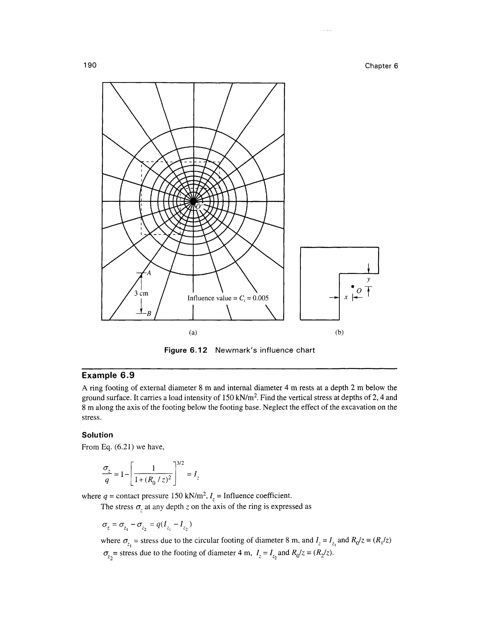 190 Chapter 6
Influence value = C. = 0.005
(a) (b )
Figure 6.12 Newmark' s influenc e char t
Example 6. 9
A ring footing o f external diamete r 8 m and internal diamete r 4 m rests at a depth 2 m below the
ground surface. It carries a load intensity of 150 kN/m2
. Find the vertical stress at depths of 2,4 and
8 m along the axis of the footing below the footing base. Neglect the effect of the excavation on the
stress.
Solution
From Eq . (6.21) we have,
1
3/2
where q = contact pressure 15 0 kN/m2
, /., = Influence coefficient.
The stres s o_ at any depth z on the axis of the ring is expressed a s
o; = cr. -U, = q(I, - /, )
Z ^ i <- 2 - i <-2
where cr , = stress due to the circular footing of diameter 8 m, and /, = I7 an d RQ/z =
cr = stress due to the footing of diameter 4m, / , = / an d RJz = (RJz).
 