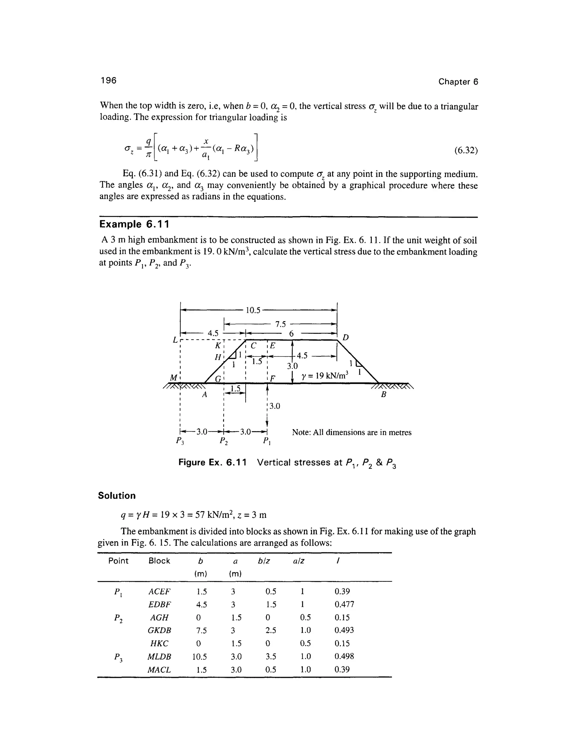 196 Chapter 6
When the top width is zero, i.e, when b = 0, a2 = 0, the vertical stress < r wil l be due to a triangular
loading. The expression for triangular loading is
(6.32)
Eq. (6.31) and Eq. (6.32) can be used to compute c r a t any point in the supporting medium.
The angle s a {, cc 2, and a3 may conveniently be obtained b y a graphical procedur e wher e thes e
angles are expressed as radians in the equations.
Example 6.1 1
A 3 m high embankment is to be constructed a s shown in Fig. Ex . 6. 11. If the unit weight of soil
used in the embankment is 19.0 kN/m3
, calculate the vertical stress due to the embankment loading
at points PI; P2, and Py
M
3.0
F  y= 19 kN/m
f
'3.0
i
Note: All dimensions ar e in metre s
P2 P^
Figure Ex. 6.11 Vertica l stresse s at Pv P2 &
Solution
q = yH = 19 x 3 = 57 kN/m2
, z = 3 m
The embankment is divided into blocks as shown in Fig. Ex. 6.11 for making use of the graph
given in Fig. 6. 15. The calculations are arranged a s follows:
Point
p{
P2
PI
Block
ACEF
EDBF
AGH
GKDB
HKC
MLDB
MACL
b
(m)
1.5
4.5
0
7.5
0
10.5
1.5
a
(m)
3
3
1.5
3
1.5
3.0
3.0
biz
0.5
1.5
0
2.5
0
3.5
0.5
alz
1
1
0.5
1.0
0.5
1.0
1.0
'
0.39
0.477
0.15
0.493
0.15
0.498
0.39
 