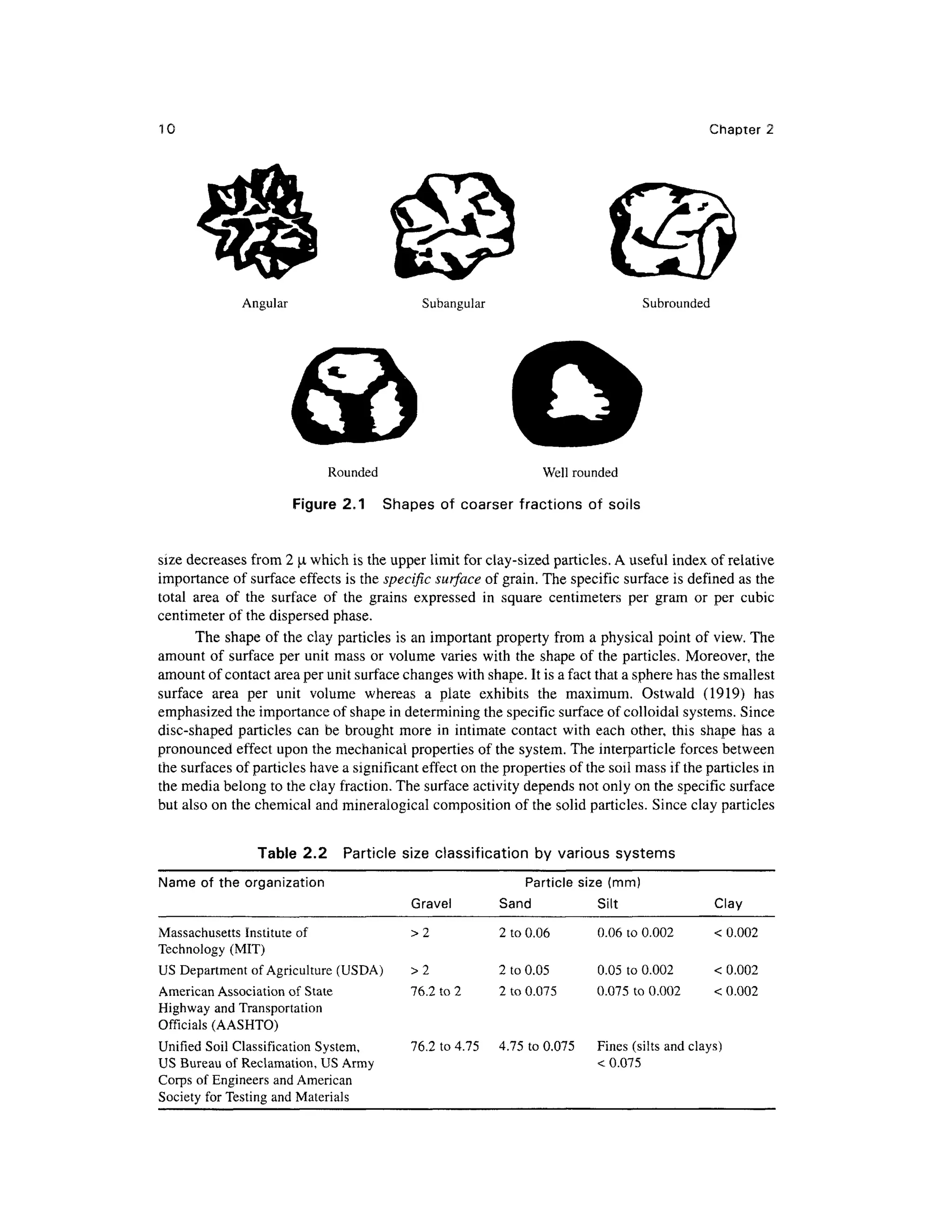 Chapter 2
Angular Subangular Subrounded
Rounded Wel l rounded
Figure 2.1 Shape s of coarse r fractions o f soil s
size decreases from 2 JL which is the upper limit for clay-sized particles. A useful index of relative
importance of surface effects i s the specific surface o f grain. The specific surface is defined as the
total are a o f th e surfac e o f th e grain s expresse d i n squar e centimeter s pe r gra m o r pe r cubi c
centimeter of the dispersed phase.
The shap e o f the clay particles is an important property fro m a physical point of view. The
amount of surface pe r uni t mass o r volume varies with the shape of the particles. Moreover , th e
amount of contact area per unit surface changes with shape. It is a fact that a sphere has the smallest
surface are a pe r uni t volum e wherea s a plat e exhibit s th e maximum . Ostwal d (1919 ) ha s
emphasized the importance of shape in determining the specific surface of colloidal systems. Since
disc-shaped particle s ca n b e brought more i n intimate contact wit h each other , thi s shape ha s a
pronounced effect upo n the mechanical properties of the system. The interparticle forces between
the surfaces of particles have a significant effect on the properties of the soil mass if the particles in
the media belong to the clay fraction. The surface activity depends not only on the specific surface
but also on the chemical and mineralogical composition of the solid particles. Since clay particles
Table 2. 2 Particl e siz e classification b y various system s
Name o f the organizatio n
Massachusetts Institut e of
Technology (MIT )
US Department o f Agriculture (USDA)
American Associatio n of State
Highway an d Transportatio n
Officials (AASHTO )
Unified Soi l Classificatio n System ,
US Bureau o f Reclamation, US Army
Corps of Engineers an d American
Society fo r Testing an d Material s
Particle size (mm)
Gravel San d Sil t Cla y
> 2 2 to 0.06 0.0 6 t o 0.002 <
> 2 2 to 0.05 0.0 5 t o 0.002 <
76.2 t o 2 2 to 0.075 0.07 5 to 0.002 <
76.2 t o 4.75 4.7 5 t o 0.075 Fine s (silt s and clays)
< 0.075
0.002
0.002
0.002
 