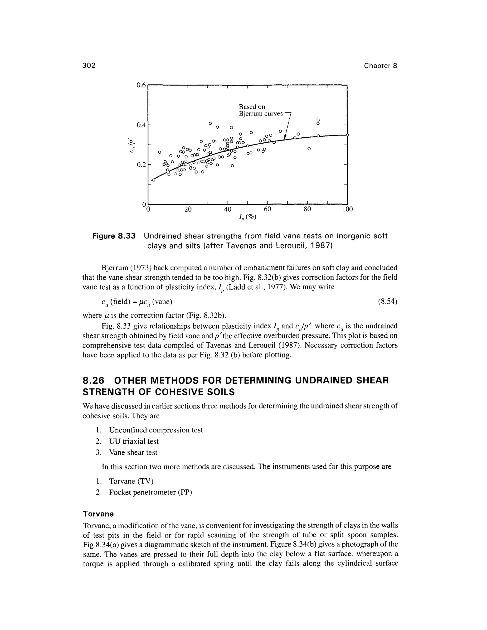 302 Chapter 8
0.6
0.4
0.2
Based on
Bjerrum curves
00
20 40 60 80 100
Figure 8.33 Undraine d shea r strengths from field vane test s o n inorganic sof t
clays an d silts (afte r Tavenas and Leroueil, 1987 )
Bjerrum (1973) back computed a number of embankment failures on soft clay and concluded
that the vane shear strength tended to be too high. Fig. 8.32(b) gives correction factors for the field
vane test as a function o f plasticity index, / (Lad d et al., 1977) . We may write
cu (field) = IJLC U (vane ) (8.54 )
where i is the correction facto r (Fig. 8.32b).
Fig. 8.3 3 giv e relationships between plasticity index / an d cjp' wher e cu is the undrained
shear strength obtained by field vane and//the effective overburde n pressure. This plot is based on
comprehensive tes t dat a compiled o f Tavenas an d Leroueil (1987) . Necessar y correctio n factor s
have been applie d to the data as per Fig. 8.32 (b) before plotting.
8.26 OTHE R METHODS FO R DETERMINING UNDRAINE D SHEAR
STRENGTH O F COHESIVE SOILS
We have discussed in earlier sections three methods for determining the undrained shear strength of
cohesive soils. They are
1. Unconfme d compressio n test
2. U U triaxial test
3. Van e shear test
In this section two more methods are discussed. The instruments used for this purpose are
1. Torvan e (TV )
2. Pocke t penetrometer (PP)
Torvane
Torvane, a modification of the vane, is convenient for investigating the strength of clays in the walls
of tes t pit s i n th e fiel d o r fo r rapi d scannin g o f th e strengt h o f tub e o r spli t spoo n samples .
Fig 8.34(a) gives a diagrammatic sketch of the instrument. Figure 8.34(b) gives a photograph of the
same. The vane s ar e presse d t o their full dept h int o the cla y belo w a flat surface , whereupo n a
torque i s applie d throug h a calibrate d sprin g unti l th e cla y fail s alon g th e cylindrica l surfac e
 