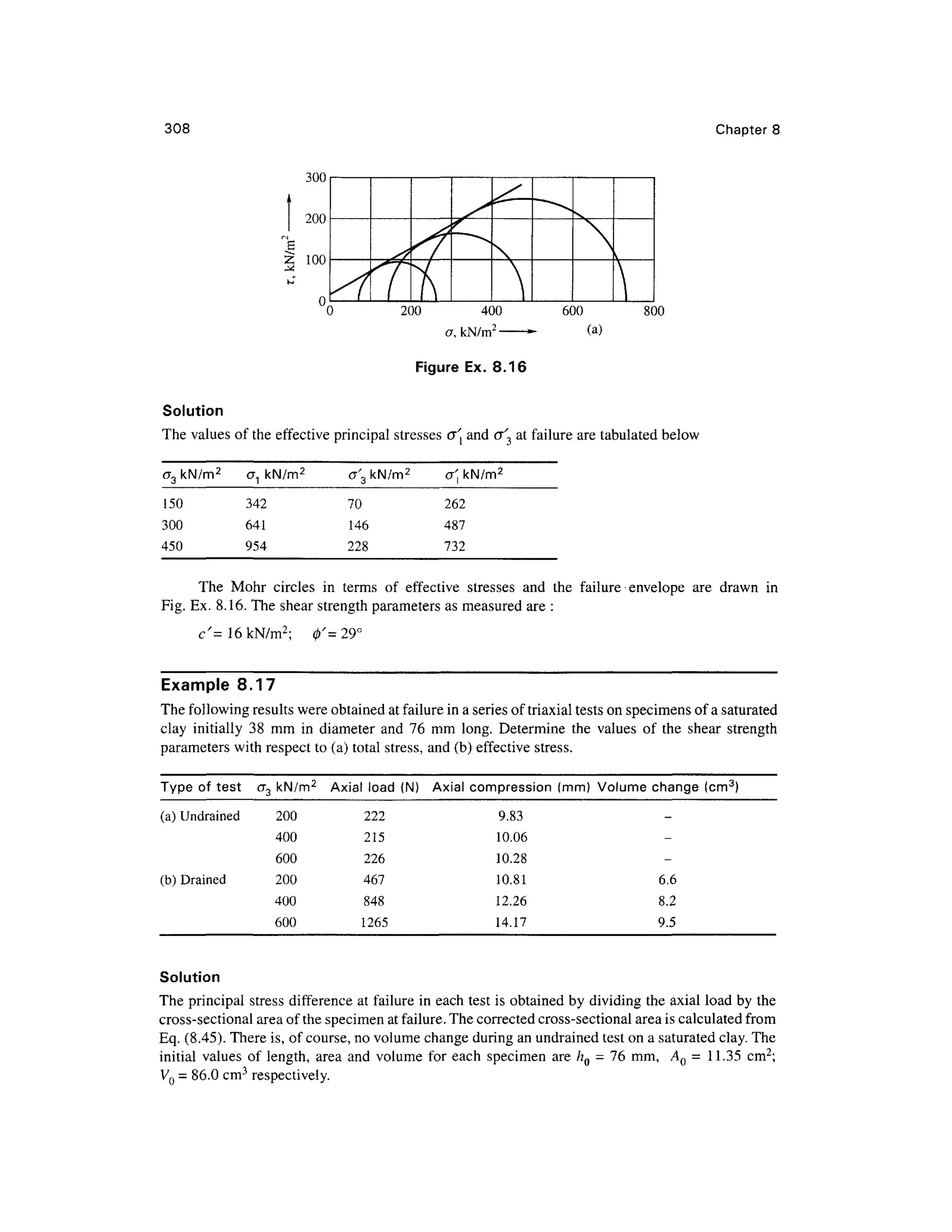 308 Chapter 8
300
200
100
800
o, kN/m2
» -
Figure Ex. 8.1 6
Solution
The value s of the effective principa l stresses <J and cr' 3 at failure are tabulated below
CTS kN/m 2
150
300
450
a, kN/m 2
342
641
954
cr'3 kN/m2
70
146
228
a kN/m2
262
487
732
The Moh r circle s i n term s o f effectiv e stresse s an d th e failur e envelop e ar e draw n i n
Fig. Ex. 8.16. The shear strength parameters as measured are :
c'=16kN/m2
; 0' = 29°
Example 8.1 7
The following results were obtained at failure in a series of triaxial tests on specimens of a saturated
clay initiall y 38 m m i n diamete r an d 7 6 m m long . Determin e th e value s o f th e shea r strengt h
parameters with respect to (a) total stress, and (b) effective stress .
Type o f tes t<
(a) Undrained
(b) Drained
cr3 kN/m 2
200
400
600
200
400
600
Axial loa d (N )
222
215
226
467
848
1265
Axial compressio n (mm )
9.83
10.06
10.28
10.81
12.26
14.17
Volume change (cm3
)
-
-
-
6.6
8.2
9.5
Solution
The principal stress difference at failure in each test is obtained b y dividing the axial load by the
cross-sectional area of the specimen at failure. The corrected cross-sectiona l are a is calculated from
Eq. (8.45). There is, of course, no volume change during an undrained test on a saturated clay. The
initial value s o f length , area an d volum e for eac h specime n ar e h Q = 76 mm , A 0 = 11.3 5 cm 2
;
V0 = 86.0 cm3
respectively.
 