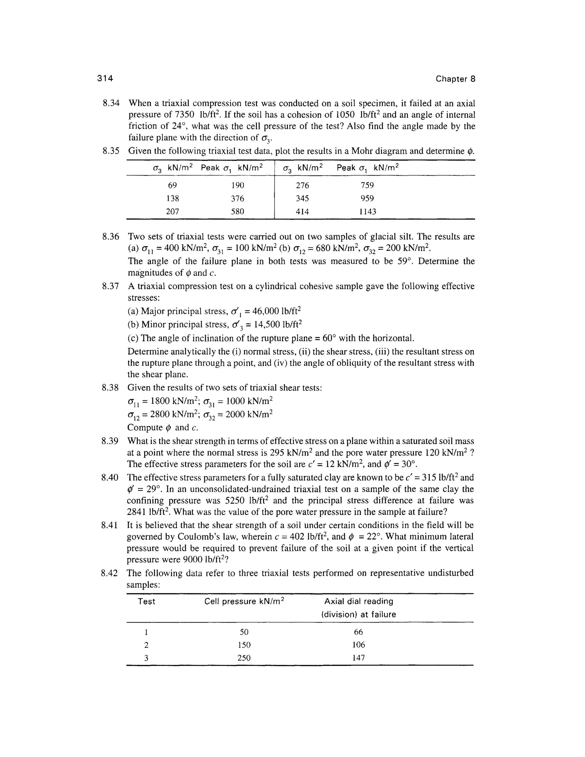 314 Chapter s
8.34 Whe n a triaxial compression tes t was conducted o n a soil specimen , i t failed a t an axial
pressure o f 7350 lb/ft 2
. I f the soil has a cohesion o f 105 0 lb/ft 2
an d a n angle of internal
friction o f 24° , wha t was th e cel l pressur e o f th e test ? Also fin d th e angl e mad e b y th e
failure plane with the direction of <7 3.
8.35 Give n the following triaxial test data, plot the results in a Mohr diagram an d determine 0 .
cr3 kN/m 2
Pea k <
69
138
207
7, kN/m 2
190
376
580
<T3 kN/m 2
276
345
414
Peak a , kN/m 2
759
959
1143
8.36 Tw o sets of triaxial tests were carrie d ou t on two samples of glacial silt . The results are
(a) <7 n = 400 kN/m 2
, <T 31 = 10 0 kN/m2
(b) cr 12 = 680 kN/m2
, cr32 = 200 kN/m2
.
The angl e o f th e failur e plan e i n bot h test s wa s measure d t o b e 59° . Determin e th e
magnitudes of 0 and c.
8.37 A triaxial compression tes t on a cylindrical cohesive sample gav e the following effective
stresses:
(a) Major principal stress, a/
l = 46,000 lb/ft 2
(b) Minor principal stress, tr'3 = 14,500 lb/ft2
(c) The angle of inclination of the rupture plane = 60° with the horizontal.
Determine analytically the (i) normal stress, (ii) the shear stress, (iii) the resultant stress on
the rupture plane through a point, and (iv) the angle of obliquity of the resultant stress with
the shear plane .
8.38 Give n the results of two sets of triaxial shear tests:
<7n = 180 0 kN/m 2
; cr 31 = 100 0 kN/m 2
<712 = 2800 kN/m2
; d32 = 2000 kN/m2
Compute 0 an d c.
8.39 Wha t is the shear strength in terms of effective stress on a plane within a saturated soil mass
at a point where the normal stress is 295 kN/m2
and the pore water pressure 12 0 kN/rn2
?
The effective stress parameters for the soil are c' = 12 kN/m2
, and 0' = 30° .
8.40 Th e effective stress parameters for a fully saturated clay are known to be c' = 315 lb/ft2
and
0' = 29° . I n a n unconsolidated-undraine d triaxial test o n a sample o f th e sam e cla y th e
confining pressur e wa s 525 0 lb/ft 2
an d th e principa l stres s differenc e a t failur e wa s
2841 lb/ft2
. What was the value of the pore water pressure in the sample a t failure?
8.41 I t is believed tha t the shear strength of a soil under certain conditions in the field will be
governed b y Coulomb's law, wherein c - 40 2 lb/ft2
, an d 0 = 22°. What minimum lateral
pressure woul d b e require d t o prevent failure of th e soi l a t a give n poin t i f the vertica l
pressure wer e 9000 lb/ft 2
?
8.42 Th e followin g data refe r t o thre e triaxia l tests performe d o n representativ e undisturbed
samples:
Test Cel l pressure kN/m 2
Axia l dial reading
(division) a t failure
1 5 0 6 6
2 15 0 10 6
3 25 0 14 7
 