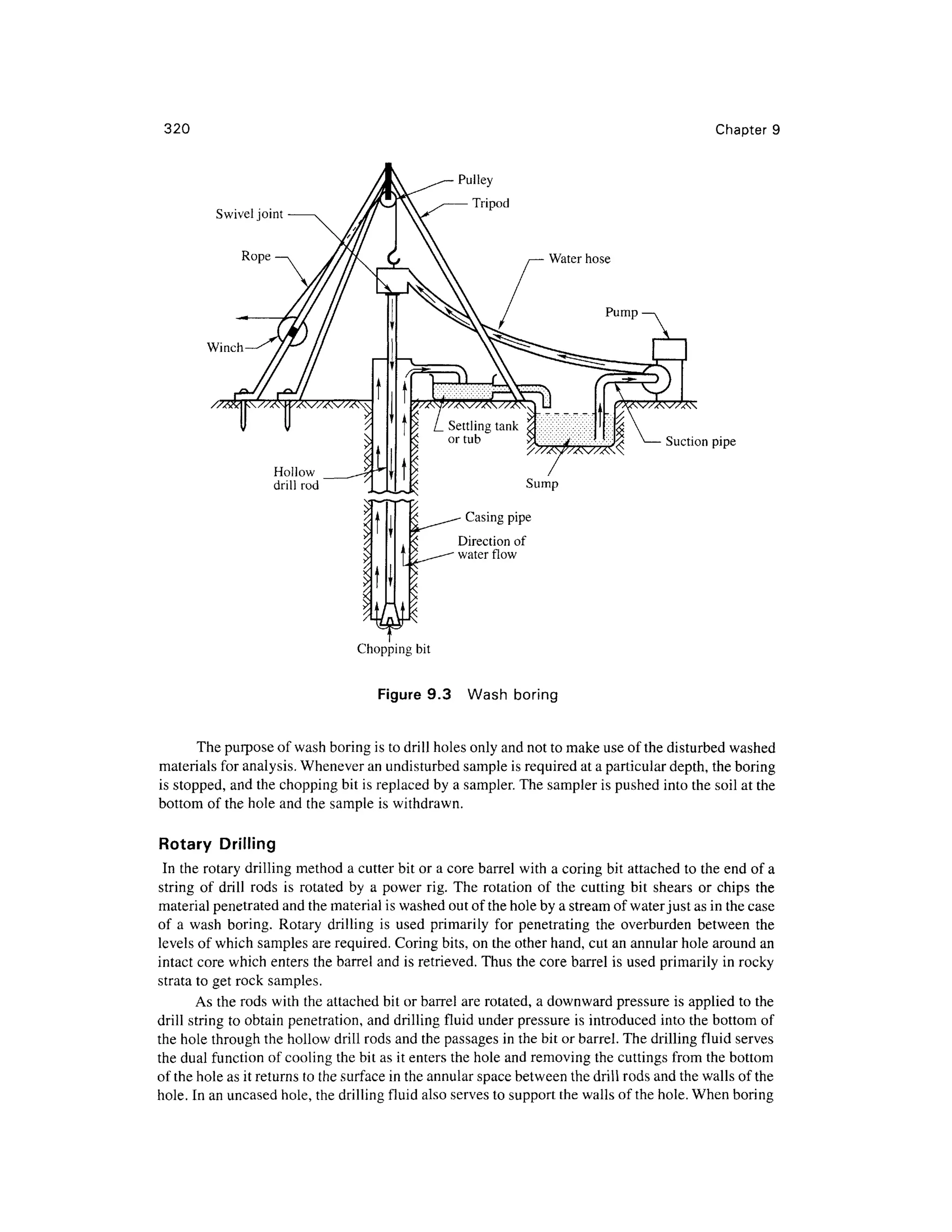 320 Chapter 9
Swivel joint
Rope
Pulley
Tripod
Winch
Suction pipe
Chopping bit
Figure 9.3 Was h borin g
The purpose of wash boring is to drill holes only and not to make use of the disturbed washed
materials for analysis. Whenever an undisturbed sample is required at a particular depth, the boring
is stopped, and the chopping bit is replaced by a sampler. The sampler is pushed into the soil at the
bottom of the hole and the sample is withdrawn.
Rotary Drillin g
In the rotary drilling method a cutter bit or a core barrel with a coring bit attached to the end of a
string o f dril l rods i s rotated b y a power rig . Th e rotatio n of th e cuttin g bit shear s o r chips th e
material penetrated and the material is washed out of the hole by a stream of water just as in the case
of a was h boring . Rotary drillin g is use d primaril y for penetratin g the overburde n betwee n th e
levels of which samples are required. Coring bits, on the other hand, cut an annular hole around an
intact core which enters the barrel and is retrieved. Thus the core barrel is used primarily in rocky
strata to get rock samples .
As the rods with the attached bit or barrel are rotated, a downward pressure i s applied to the
drill string to obtain penetration, and drilling fluid under pressure is introduced int o the bottom of
the hole through the hollow drill rods and the passages in the bit or barrel. The drilling fluid serves
the dual function o f cooling the bit as it enters the hole and removing the cuttings from the bottom
of the hole as it returns to the surface in the annular space between the drill rods and the walls of the
hole. In an uncased hole, the drilling fluid also serves to support the walls of the hole. When boring
 