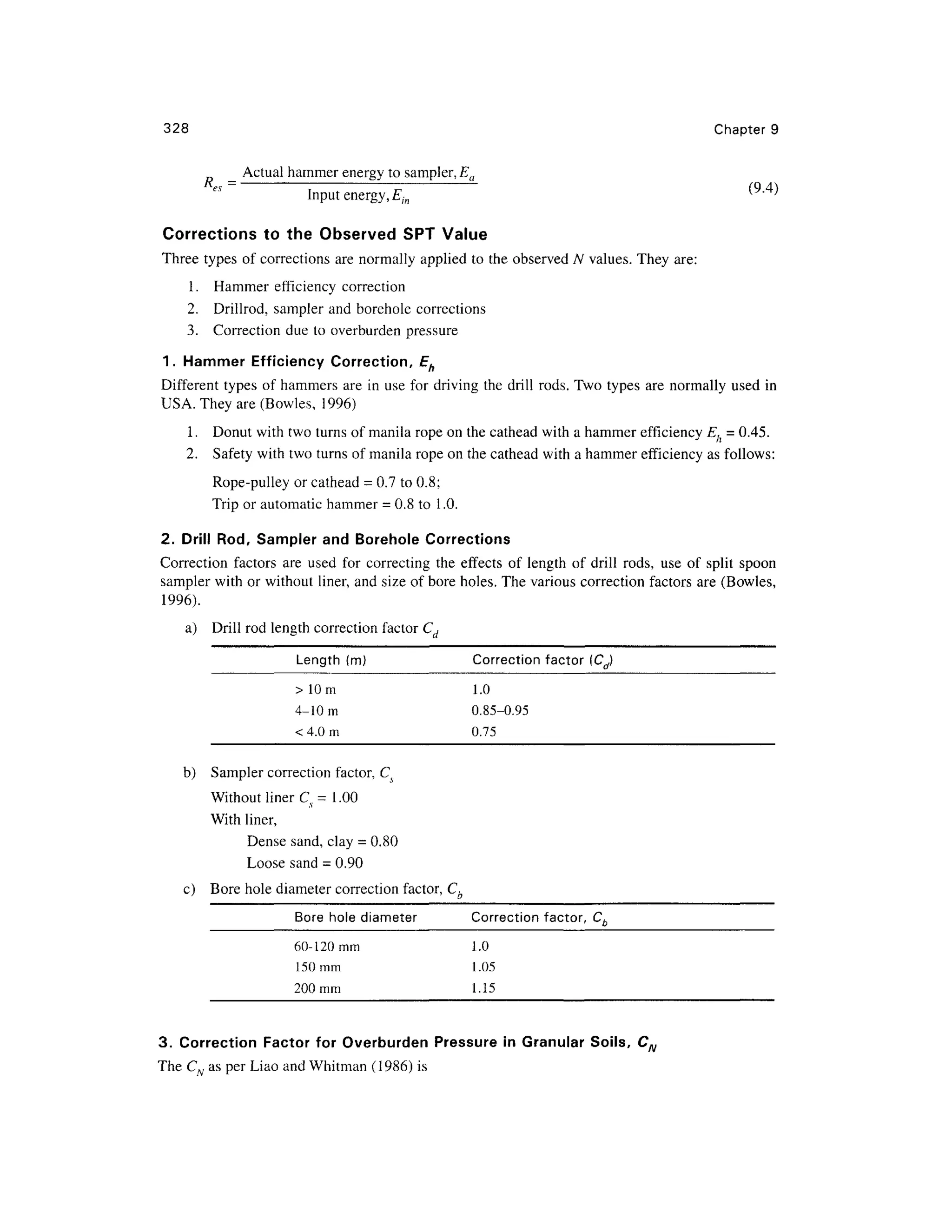 328 Chapte r 9
Actual hammer energy to sampler, Ea
ft, =
Input energy, Ein ^ '
Corrections to th e Observe d SP T Value
Three types o f corrections are normally applied t o the observed N values . They are :
1. Hamme r efficienc y correctio n
2. Drillrod , sampler an d borehole correction s
3. Correctio n du e to overburden pressure
1. Hamme r Efficienc y Correction, Eh
Different type s of hammers ar e i n use for drivin g the drill rods. Two types ar e normally used in
USA. They are (Bowles, 1996)
1. Donu t with two turns of manila rope on the cathead with a hammer efficiency Eh = 0.45.
2. Safet y with two turns of manila rope on the cathead with a hammer efficiency a s follows:
Rope-pulley or cathead = 0.7 to 0.8;
Trip or automatic hammer = 0.8 to 1.0 .
2. Dril l Rod , Sampler and Borehole Correction s
Correction factor s ar e use d fo r correctin g the effect s o f lengt h o f dril l rods , us e o f spli t spoo n
sampler with or without liner, and size of bore holes. The various correction factor s are (Bowles ,
1996).
a) Dril l rod length correction facto r C,
Length (m)
> 10m
4-10 m
<4.0m
Correction factor (Cd)
1.0
0.85-0.95
0.75
b) Sample r correction factor, Cs
Without liner Cx = 1.00
With liner,
Dense sand, clay = 0.80
Loose sand = 0.9 0
c) Bor e hole diameter correction factor, Cb
Bore hol e diameter Correctio n factor, C,
60-120 mm 1. 0
150mm 1.0 5
200mm 1.1 5
3. Correctio n Factor for Overburde n Pressure in Granular Soils, CN
The CN as per Liao and Whitman (1986) is
 