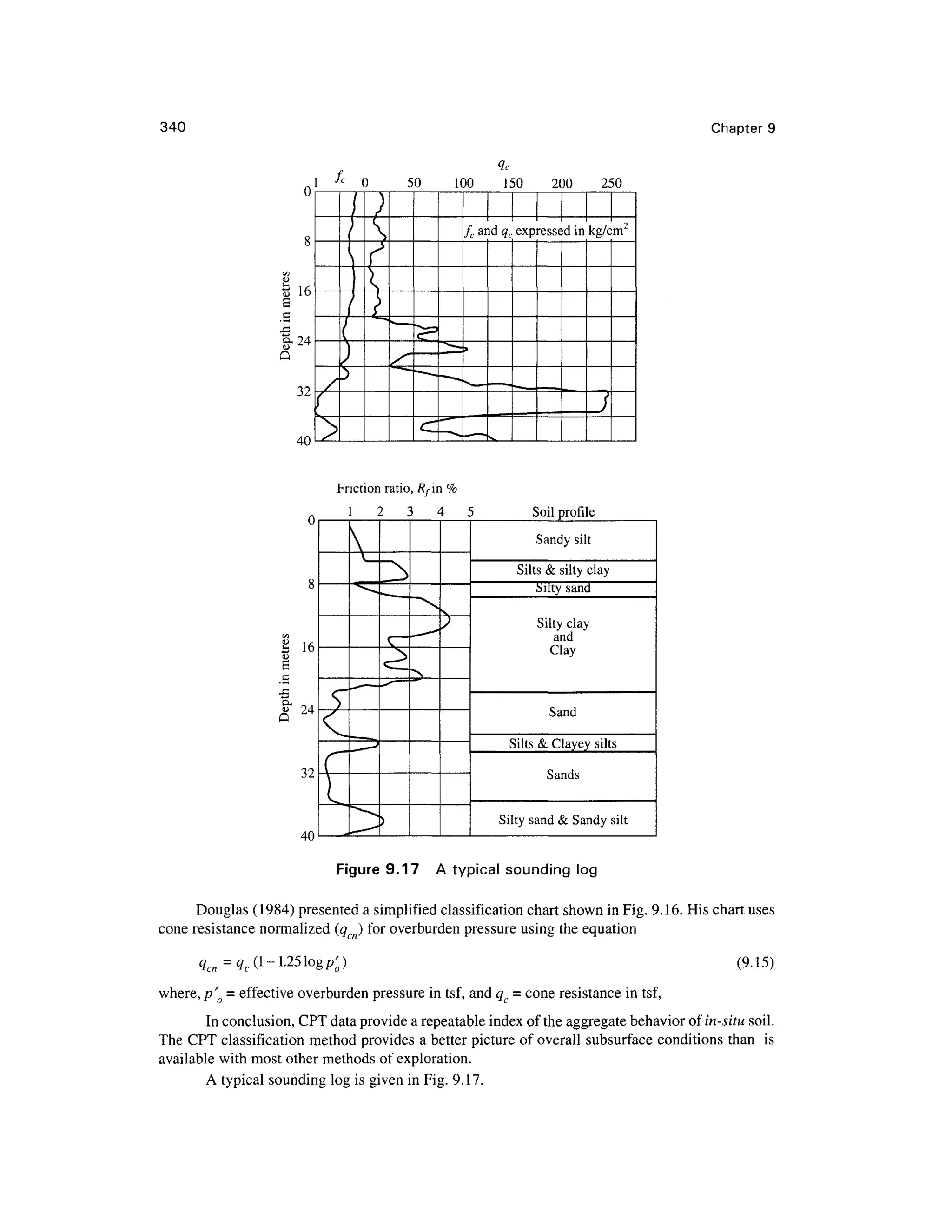 340 Chapter 9
f
1 Jc
0 5 0 10 0 15 0 20 0 25 0
/ an d qexpresse d in kg/cm
Friction ratio, Rf i n %
0
8
cfl
£ 1 6
<u
c
J3
8- 2 4
32
/in
1 2 3 4 5 Soi l profil e
r
C
r

i
v_
^
^- —•
"•' ^
„ '
^
-^-*
^
-—
c~
^
^ —
)
"X
^—•-
-
>
v
^
Sandy silt
Silts & silty clay
Silty sand
Silty clay
and
Clay
Sand
Silts & Clayey silts
Sands
Silty sand & Sandy silt
Figure 9.17 A typical sounding log
Douglas (1984) presented a simplified classification chart shown in Fig. 9.16. His chart uses
cone resistance normalize d (q ) for overburden pressure using the equation
q - q (l-1.251ogp' )
"en "c^ o * o'
where, p' = effective overburden pressure in tsf, and q = cone resistance in tsf,
(9.15)
In conclusion, CPT data provide a repeatable index of the aggregate behavior ofin-situ soil .
The CPT classification method provides a better picture of overall subsurface conditions than i s
available with most other methods o f exploration.
A typical sounding log is given in Fig. 9.17.
 