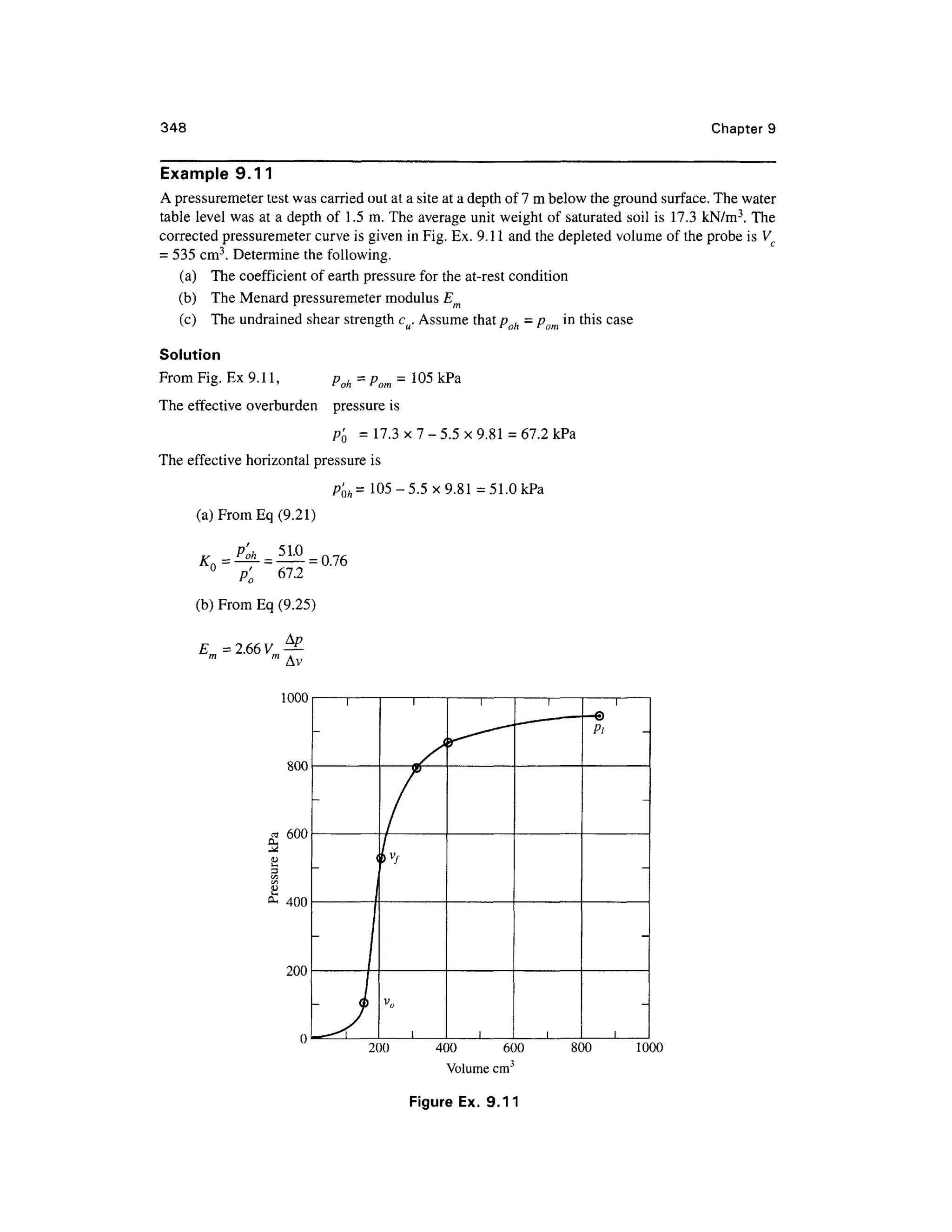 348 Chapter 9
Example 9.1 1
A pressuremeter test was carried out at a site at a depth of 7 m below the ground surface. The water
table level was at a depth of 1. 5 m. The averag e unit weight of saturated soil is 17. 3 kN/m3
. Th e
corrected pressuremete r curve is given in Fig. Ex. 9.11 and the depleted volume of the probe is Vc
- 53 5 cm
3
. Determine the following.
(a) Th e coefficient o f earth pressure for the at-rest condition
(b) Th e Menard pressuremeter modulus Em
(c) Th e undrained shear strength cu. Assume that poh = pom i n this case
Solution
From Fig. Ex 9.11, p oh = pom = 105 kPa
The effective overburden pressur e is
P'Q = 17.3x7-5.5x9.81 =67.2 kPa
The effective horizonta l pressure is
p'0h= 105-5.5x9.81 = 51.0kPa
(a) From Eq (9.21)
51.0
u
P' 0 67. 2
(b) From Eq (9.25)
= 0.76
£*=2.66Vm
200 40 0 600 800 100 0
Volume cm
Figure Ex . 9.11
 