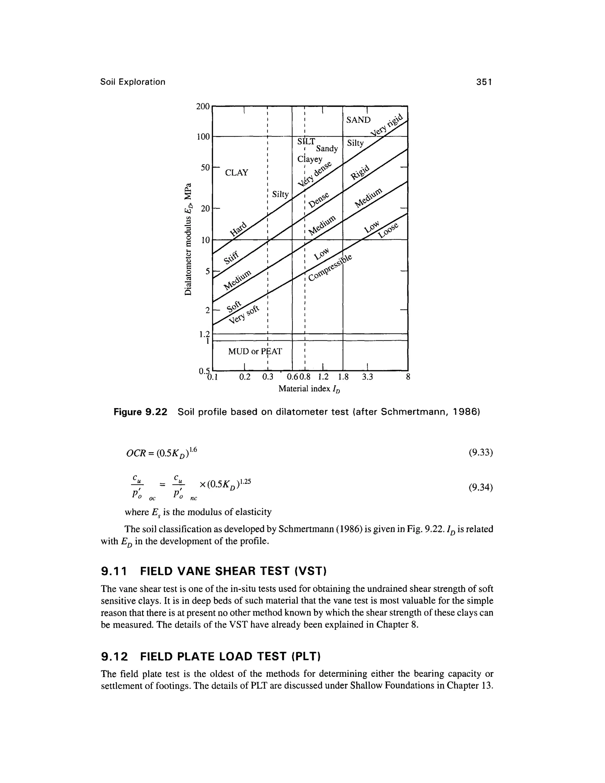 Soil Exploratio n 351
200
05
o.. 0.2 0. 3 0.60. 8 1. 2 1. 8 3. 3
Material index ID
Figure 9.22 Soi l profile based on dilatometer test (afte r Schmertmann, 1986 )
= (0.5K D)1.6
(9.33)
(9.34)
where Es is the modulus of elasticity
The soil classification as developed by Schmertmann (1986) is given in Fig. 9.22. /D is related
with ED in the development of the profile.
9.11 FIEL D VANE SHEA R TEST (VST)
The vane shear test is one of the in-situ tests used for obtaining the undrained shear strength of soft
sensitive clays. It is in deep beds of such material that the vane test is most valuable for the simple
reason that there is at present no other method known by which the shear strength of these clays can
be measured. The details of the VST have already been explained in Chapter 8.
9.12 FIEL D PLATE LOAD TEST (PLT)
The fiel d plat e tes t i s th e oldes t o f th e method s fo r determinin g either th e bearin g capacit y o r
settlement of footings. The details of PLT are discussed under Shallow Foundations in Chapter 13 .
 