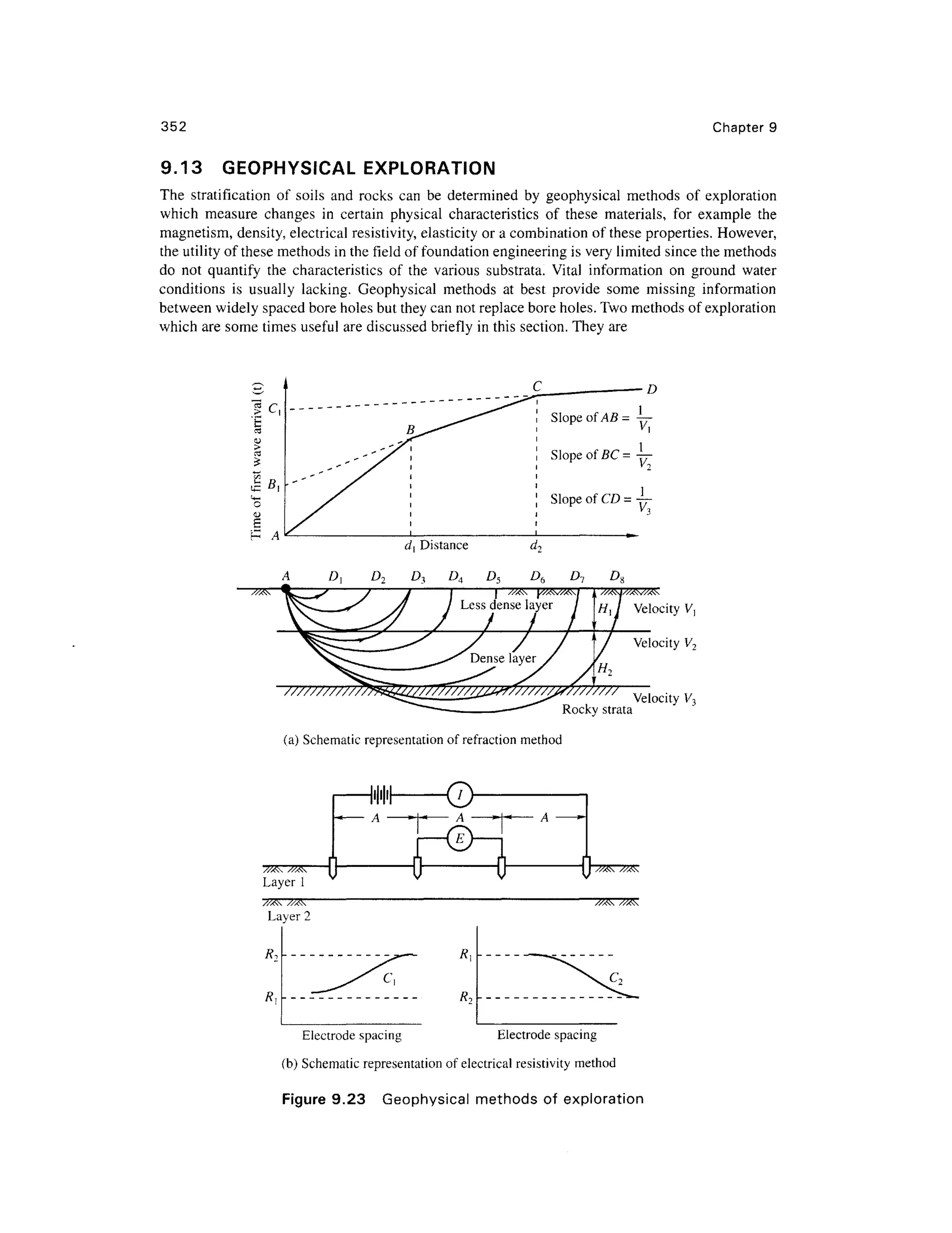 352 Chapter 9
9.13 GEOPHYSICA L EXPLORATIO N
The stratificatio n of soil s an d rock s ca n b e determine d b y geophysica l method s o f exploratio n
which measur e change s i n certai n physica l characteristic s o f thes e materials , fo r exampl e th e
magnetism, density, electrical resistivity, elasticity or a combination of these properties. However ,
the utility of these methods in the field of foundation engineering is very limited since the methods
do no t quantif y th e characteristic s o f th e variou s substrata . Vita l informatio n o n groun d wate r
conditions i s usuall y lacking . Geophysica l method s a t bes t provid e som e missin g informatio n
between widely spaced bore holes but they can not replace bore holes. Two methods of exploration
which are some times useful ar e discussed briefly in this section. They ar e
D, D , D , D A D
Velocity V }
Velocity V 2
Rocky strat a
Velocity V3
(a) Schematic representation of refraction method
Layer 1
Layer 2
R
R,
Electrode spacing Electrod e spacin g
(b) Schematic representation of electrical resistivity metho d
Figure 9.23 Geophysica l methods of exploratio n
 