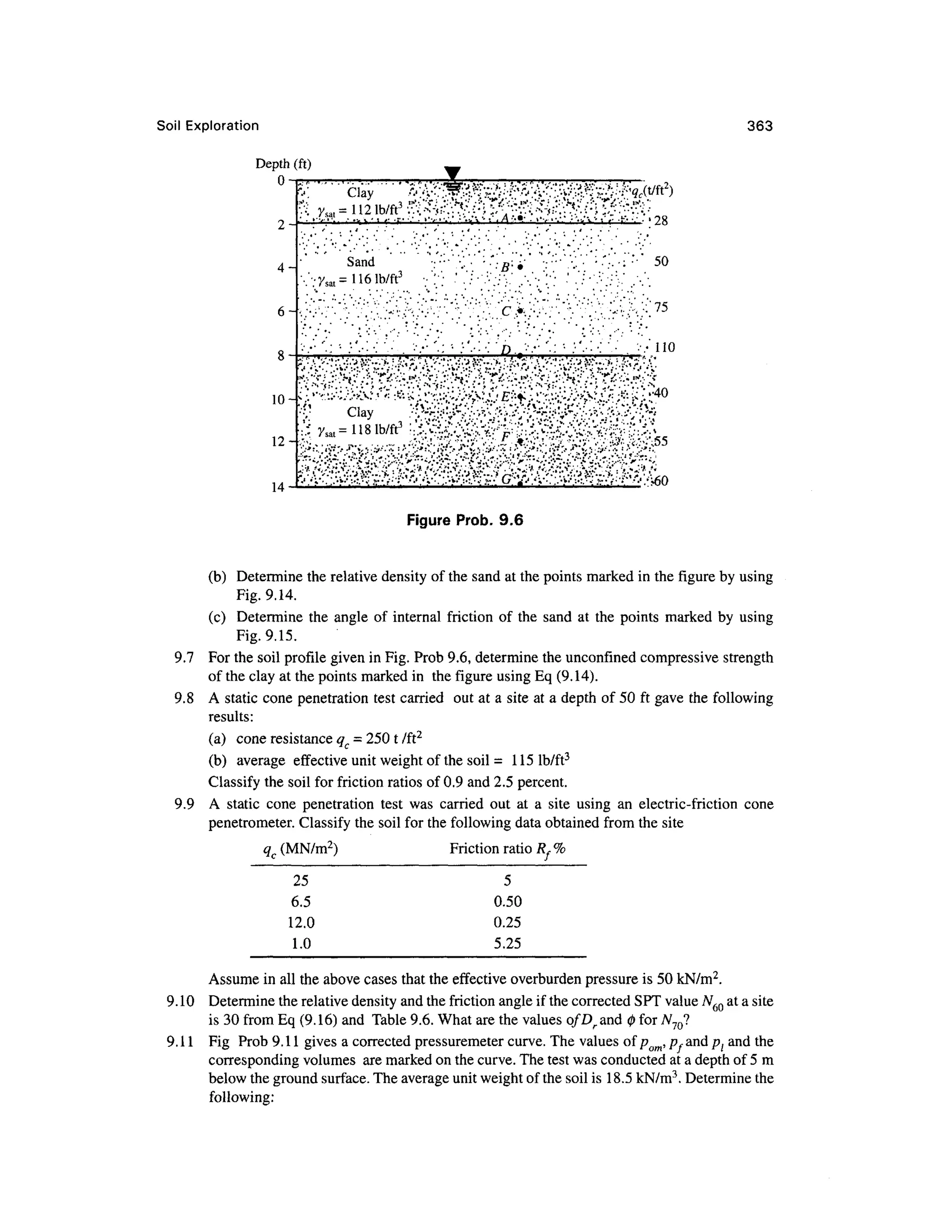 Soil Exploratio n 363
Depth (ft)
0
2-
Figure Prob. 9. 6
(b) Determin e the relative density of the sand at the points marked in the figure by using
Fig. 9.14 .
(c) Determin e th e angl e of internal friction of th e san d a t th e point s marke d b y using
Fig. 9.15 .
9.7 Fo r the soil profile given in Fig. Prob 9.6, determine the unconfmed compressive strength
of the clay at the points marked in th e figure using Eq (9.14).
9.8 A static cone penetration test carried ou t at a site at a depth of 50 ft gave the following
results:
(a) con e resistance qc = 250 t /ft2
(b) averag e effectiv e unit weight of the soil = 11 5 lb/ft3
Classify th e soil for friction ratios of 0.9 and 2.5 percent.
9.9 A stati c con e penetratio n tes t wa s carrie d ou t a t a sit e usin g an electric-frictio n con e
penetrometer. Classify the soil for the following data obtained from the site
q (MN/m 2
) Friction ratio Rf %
25
6.5
12.0
1.0
5
0.50
0.25
5.25
Assume in all the above cases that the effective overburden pressure is 50 kN/m2
.
9.10 Determin e the relative density and the friction angle if the corrected SPT value 7V60 at a site
is 30 from Eq (9.16) and Tabl e 9.6. What are the values o/Drand 0 for N JQ1
9.11 Fi g Pro b 9.11 gives a corrected pressuremete r curve. The values of pom, pf an d pl an d the
corresponding volumes ar e marked on the curve. The test was conducted at a depth of 5 m
below the ground surface. The average unit weight of the soil is 18.5 kN/m3
. Determine the
following:
 