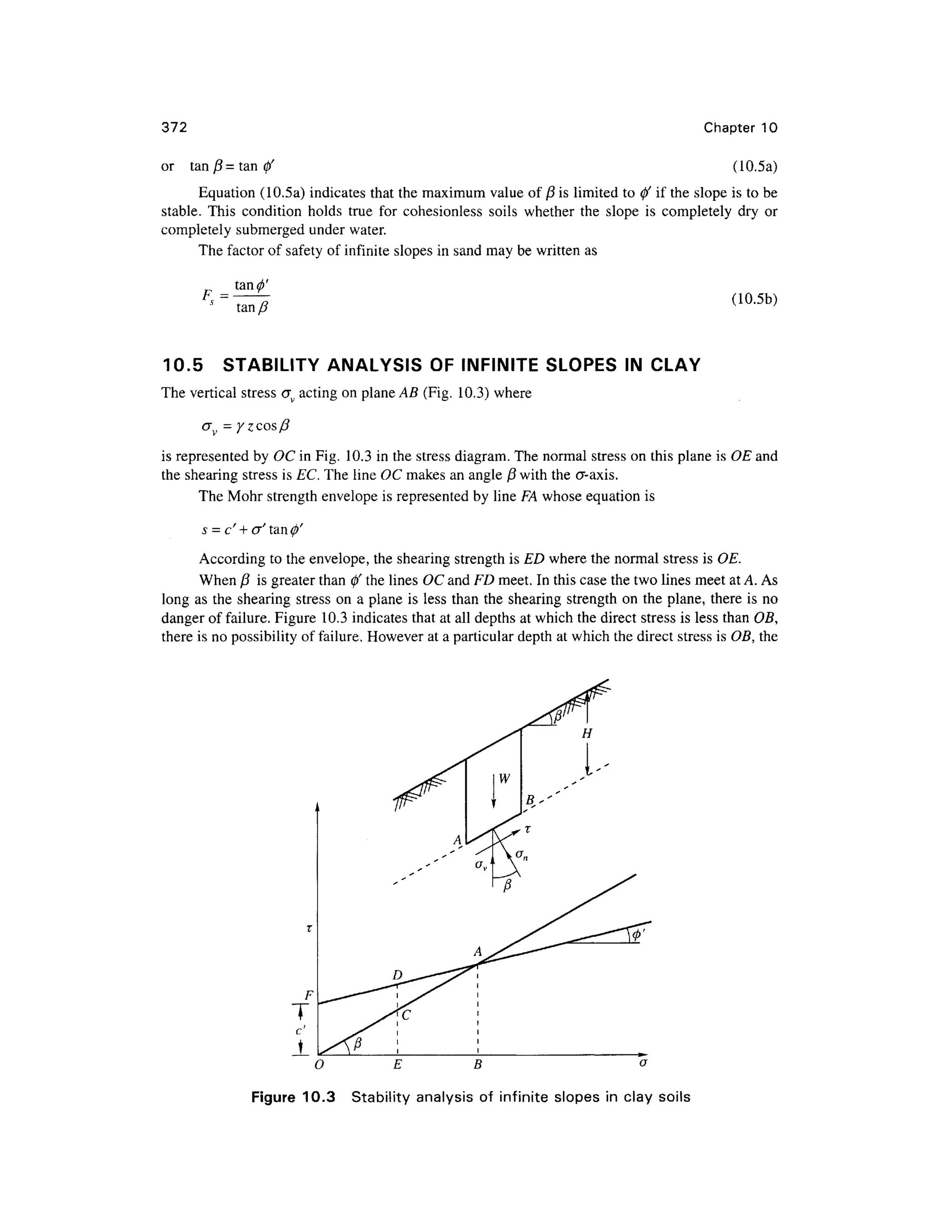 372
or ta n /3 =tan 0'
Chapter 1 0
(10.5a)
Equation (10.5a) indicate s that the maximum value of (3 is limited to 0' if the slope i s to be
stable. Thi s conditio n hold s tru e for cohesionles s soil s whethe r th e slop e i s completel y dr y o r
completely submerged under water.
The factor of safety o f infinite slopes in sand may be written as
p =
tanfi (10.5b)
10.5 STABILIT Y ANALYSI S O F INFINITE SLOPE S I N CLA Y
The vertical stress<J v acting on plane AB (Fig . 10.3 ) where
av = yzcosfi
is represented b y OC in Fig. 10. 3 in the stress diagram. The normal stress on this plane is OE and
the shearing stress is EC. The line OC makes an angle (3 with the cr-axis .
The Mohr strength envelope is represented by line FA whose equation is
s = c' + cr'tan^'
According t o the envelope, the shearing strength is ED where the normal stres s is OE.
When /3 i s greater than 0' the lines OC and ED meet. In this case the two lines meet at A. As
long a s the shearing stres s on a plane is less than the shearing strengt h on the plane, ther e i s no
danger of failure. Figure 10. 3 indicates that at all depths at which the direct stress i s less than OB,
there is no possibility of failure. However at a particular depth at which the direct stress is OB, the
O E B
Figure 10. 3 Stabilit y analysi s of infinit e slopes i n clay soil s
 