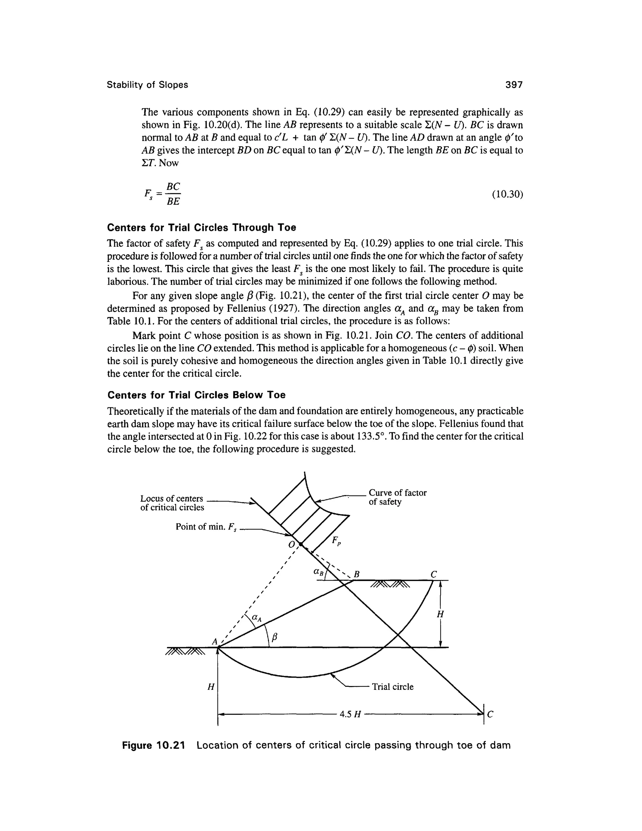 Stability of Slope s 397
The variou s components shown in Eq. (10.29 ) can easily be represented graphicall y as
shown in Fig. 10.20(d) . The line AB represents to a suitable scale Z,(N - U) . BC is drawn
normal to AB at B and equal to c'L + tan 0' Z(N - U) . The line AD drawn at an angle 0'to
AB gives the intercept BD on BC equal to tan 0'Z(N- U). The length BE on BC is equal to
IT. Now
F =
BC
BE
(10.30)
Centers for Tria l Circle s Through Toe
The factor of safety Fs a s computed and represented by Eq. (10.29) applies to one trial circle. This
procedure is followed for a number of trial circles until one finds the one for which the factor of safety
is the lowest. This circle that gives the least Fs is the one most likely to fail. The procedure is quite
laborious. The number of trial circles may be minimized if one follows the following method.
For any given slope angle /3 (Fig. 10.21) , the center of the first tria l circle center O may be
determined as proposed by Fellenius (1927). The direction angles aA and aB may be taken fro m
Table 10.1. For the centers of additional trial circles, the procedure is as follows:
Mark point C whose position is as shown in Fig. 10.21 . Join CO. The centers of additional
circles lie on the line CO extended. This method is applicable for a homogeneous (c -</> ) soil. When
the soil is purely cohesive and homogeneous the direction angles given in Table 10.1 directly give
the center for the critical circle.
Centers for Tria l Circle s Belo w To e
Theoretically if the materials of the dam and foundation are entirely homogeneous, any practicable
earth dam slope may have its critical failure surface below the toe of the slope. Fellenius found that
the angle intersected at 0 in Fig. 10.22 for this case is about 133.5°. To find the center for the critical
circle below the toe, the following procedure is suggested.
Locus of centers
of critical circles
Curve of factor
of safet y
Figure 10.2 1 Locatio n of centers of critical circle passing through toe of dam
 