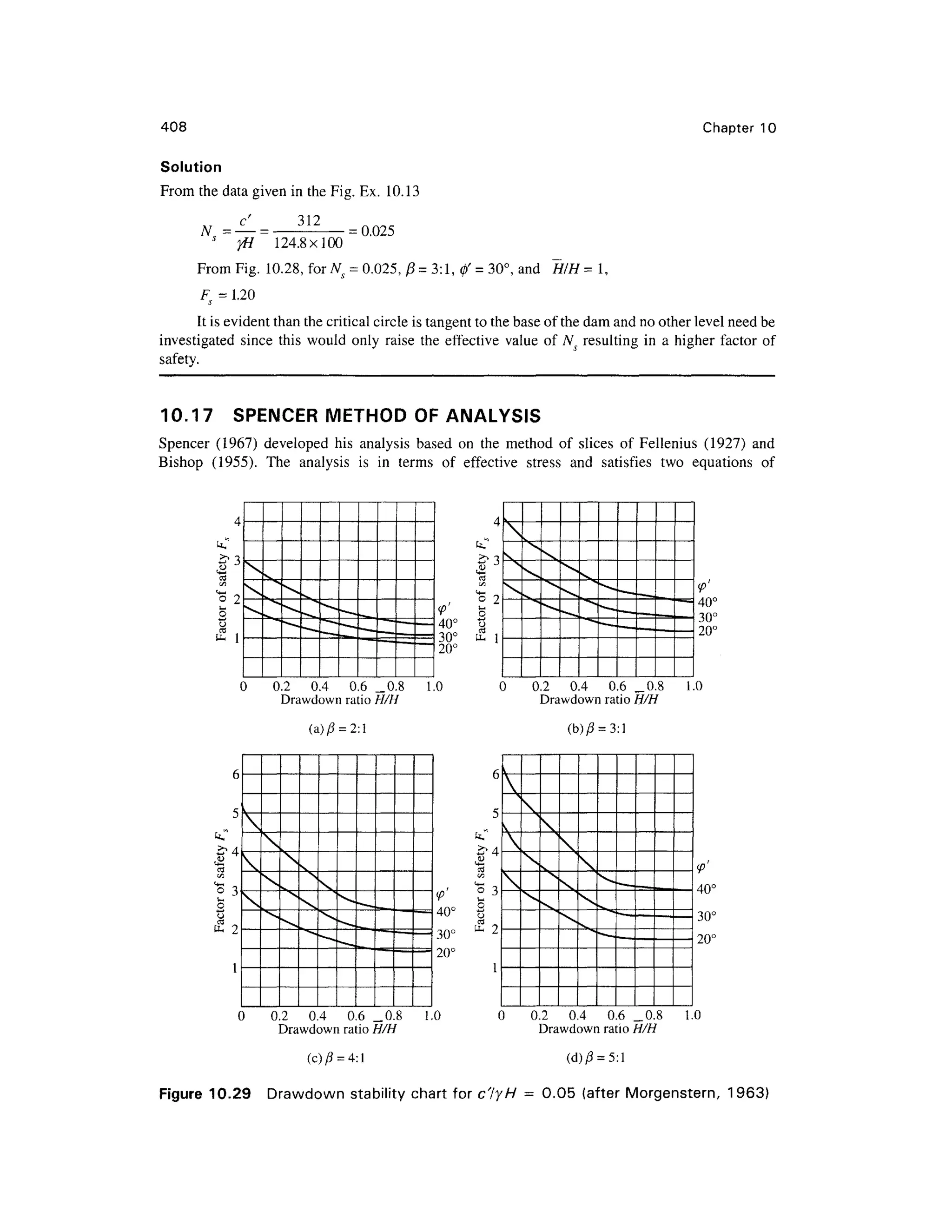 408 Chapter 1 0
Solution
From the data given in the Fig. Ex . 10.1 3
N = —=
312
= 0.025
yH. 124.8x10 0
From Fig . 10.28 , fo r W = 0.025, 0=3:1,</> ' = 30°, an d H/ H = 1,
Fs = 1.20
It is evident than the critical circle is tangent to the base of the dam and no other level need be
investigated sinc e thi s woul d onl y rais e th e effectiv e valu e o f N S resultin g i n a higher facto r o f
safety.
10.17 SPENCE R METHO D O F ANALYSI S
Spencer (1967 ) develope d hi s analysi s base d o n th e metho d o f slice s o f Felleniu s (1927 ) an d
Bishop (1955) . Th e analysi s i s i n term s o f effectiv e stres s an d satisfie s tw o equation s o f
X
0.2 0. 4 0. 6 _0. 8
Drawdown ratio H/H
0 0.2 0. 4 0. 6 _0. 8
Drawdown ratio H/H
40°
30°
20°
1.0 0.2 0. 4 0. 6 _0. 8
Drawdown ratio H/H
n- 2
k

.
l


X
X

X
X
X

x
.^"•^
X
x^
»^_
—
——E^M
40°
30°
20°
0 0.2 0. 4 0. 6 _0. 8
Drawdown ratio H/H
1.0
(c) ft = 4:1 (d) ft = 5:1
Figure 10.2 9 Drawdow n stability chart for c'lyH = 0.0 5 (afte r Morgenstern , 1963 )
 
