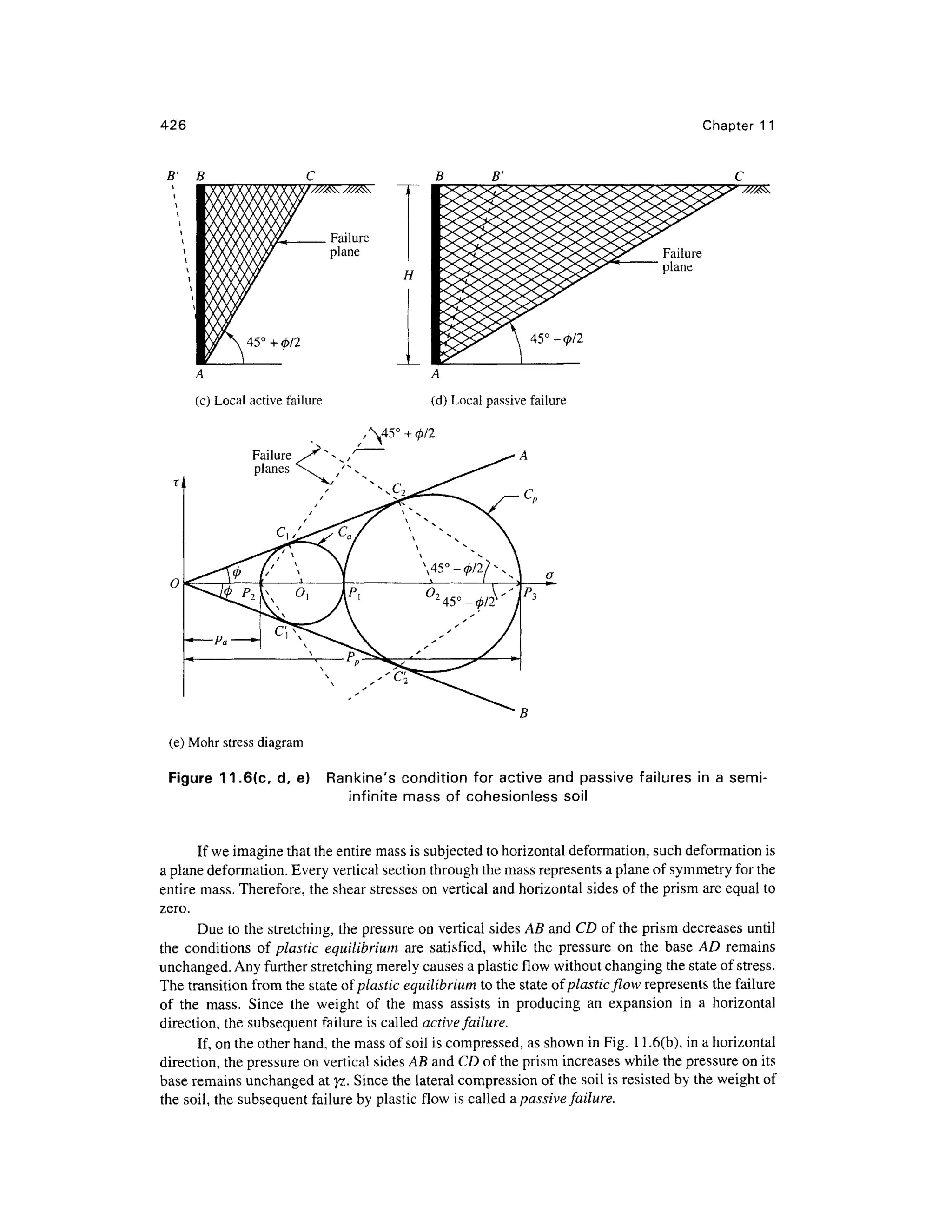 426 Chapter 1 1
B' B C B B' C
Failure
plane
H
45° + 0/2
Failure
plane
45°-0/2
(c) Local activ e failure (d ) Local passiv e failure
A45°+0/2
Cn
(e) Mohr stres s diagra m
Figure 11.6(c , d, e) Rankine' s condition for activ e an d passiv e failures i n a semi-
infinite mas s of cohesionles s soi l
If we imagine that the entire mass is subjected to horizontal deformation, such deformation is
a plane deformation. Every vertical section through the mass represents a plane of symmetry for the
entire mass. Therefore, th e shear stresses on vertical and horizontal sides of the prism are equal to
zero.
Due to the stretching, the pressure on vertical sides AB and CD of the prism decreases until
the condition s o f plastic equilibrium ar e satisfied , whil e the pressur e o n th e bas e A D remain s
unchanged. Any further stretching merely causes a plastic flow without changing the state of stress.
The transition from the state of plastic equilibrium t o the state of plastic flow represents th e failure
of th e mass . Sinc e th e weigh t o f th e mas s assist s i n producin g a n expansio n i n a horizonta l
direction, the subsequent failure is called active failure.
If, on the other hand, the mass of soil is compressed, as shown in Fig. 11.6(b) , in a horizontal
direction, the pressure on vertical sides AB and CD of the prism increases while the pressure on its
base remains unchange d a t yz. Since the lateral compression o f the soil is resisted by the weight of
the soil, the subsequent failure by plastic flow i s called a passivefailure.
 