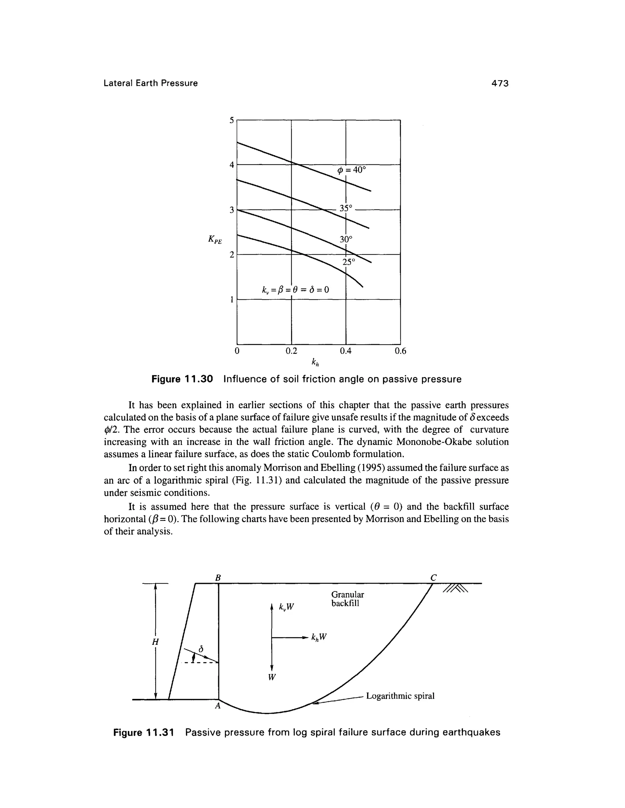 Lateral Eart h Pressure 473
0 0. 2 0. 4 0. 6
Figure 11.30 Influenc e o f soil friction angle on passive pressure
It ha s bee n explaine d i n earlie r section s o f thi s chapte r tha t th e passiv e eart h pressure s
calculated on the basis of a plane surface of failure give unsafe results if the magnitude of 6 exceeds
0/2. The erro r occur s becaus e th e actua l failure plane i s curved , with th e degre e o f curvatur e
increasing wit h an increas e i n th e wal l frictio n angle . The dynami c Mononobe-Okabe solutio n
assumes a linear failure surface, as does the static Coulomb formulation.
In order to set right this anomaly Morrison and Ebelling (1995) assumed the failure surface as
an arc of a logarithmic spira l (Fig . 11.31 ) and calculated th e magnitud e of the passive pressur e
under seismic conditions.
It i s assume d her e tha t th e pressur e surfac e i s vertica l (9= 0) an d th e backfil l surfac e
horizontal (j3 =0). The following charts have been presented by Morrison and Ebelling on the basis
of their analysis.
Logarithmic spira l
Figure 11.31 Passiv e pressure from lo g spiral failure surface during earthquake s
 