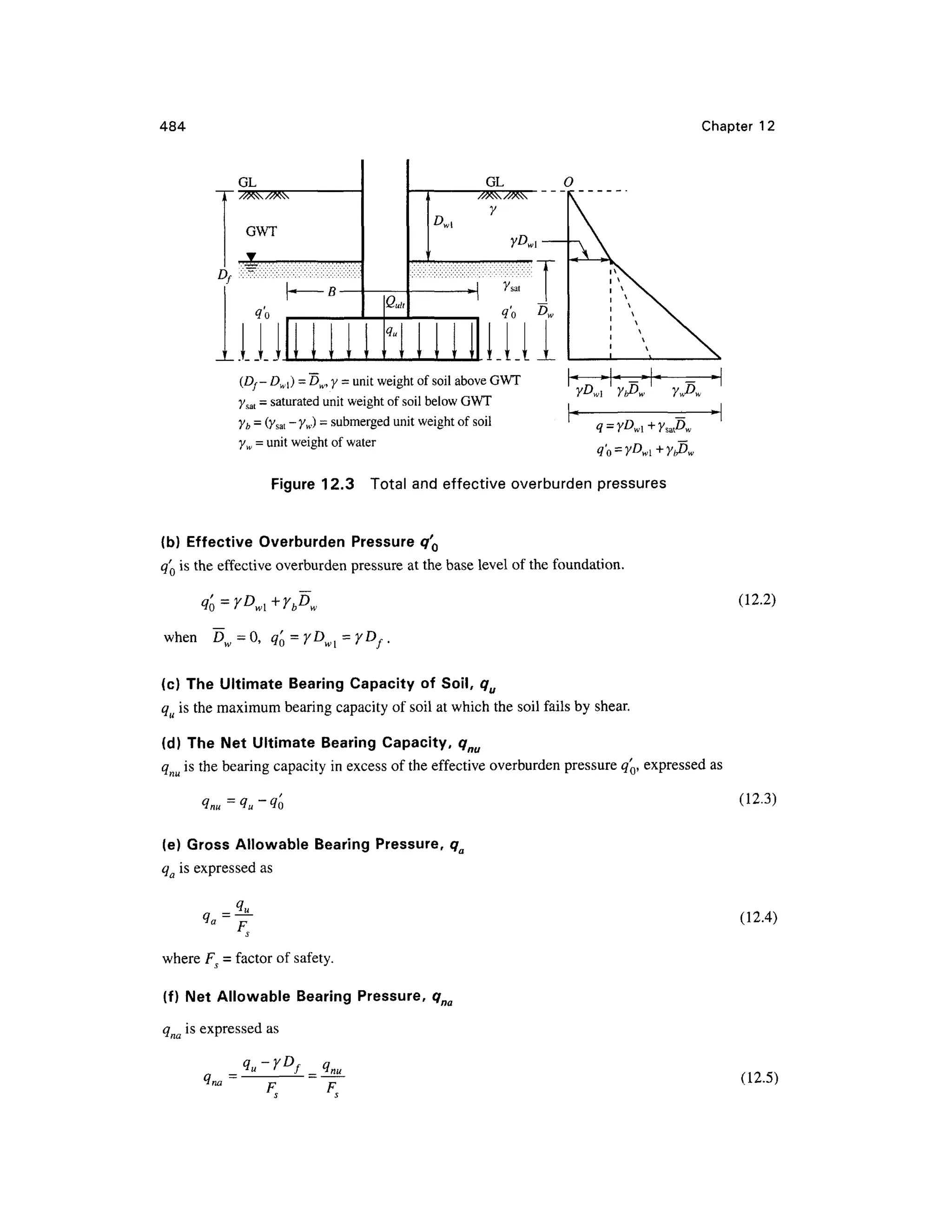 484 Chapter 1 2
Df
GL
/ZXSs/^X^
GWT
V
v^-XvX-X-
III
,
'
Qu,,
^
15.1
GL
7
/sat
<?'o
in
(Df-Dwl) = Dw, y - uni t weight of soil above GWT
ysat = saturated uni t weight of soil below GWT
Vb =
(/sat ~ 7w> - submerge d uni t weight of soil
yw = unit weight of water
Figure 12.3 Tota l an d effective overburde n pressure s
(b) Effectiv e Overburden Pressure qr' 0
<?« is the effective overburden pressur e a t the base level of the foundation .
when O,q 'Q = yDw{= yDf .
(12.2)
(c) Th e Ultimat e Bearin g Capacity of Soil, qu
qu is the maximum bearing capacity of soil at which the soil fails by shear .
(d) Th e Ne t Ultimat e Bearin g Capacity, qnu
qnu is the bearing capacity in excess of the effective overburden pressure q' Q, expressed a s
(e) Gross Allowable Bearin g Pressure, qa
qa is expressed a s
3a-jr
where Fs = factor of safety.
(f) Ne t Allowabl e Bearin g Pressure, qna
q i s expressed a s
(12.3)
(12.4)
_qnu
(12.5)
 