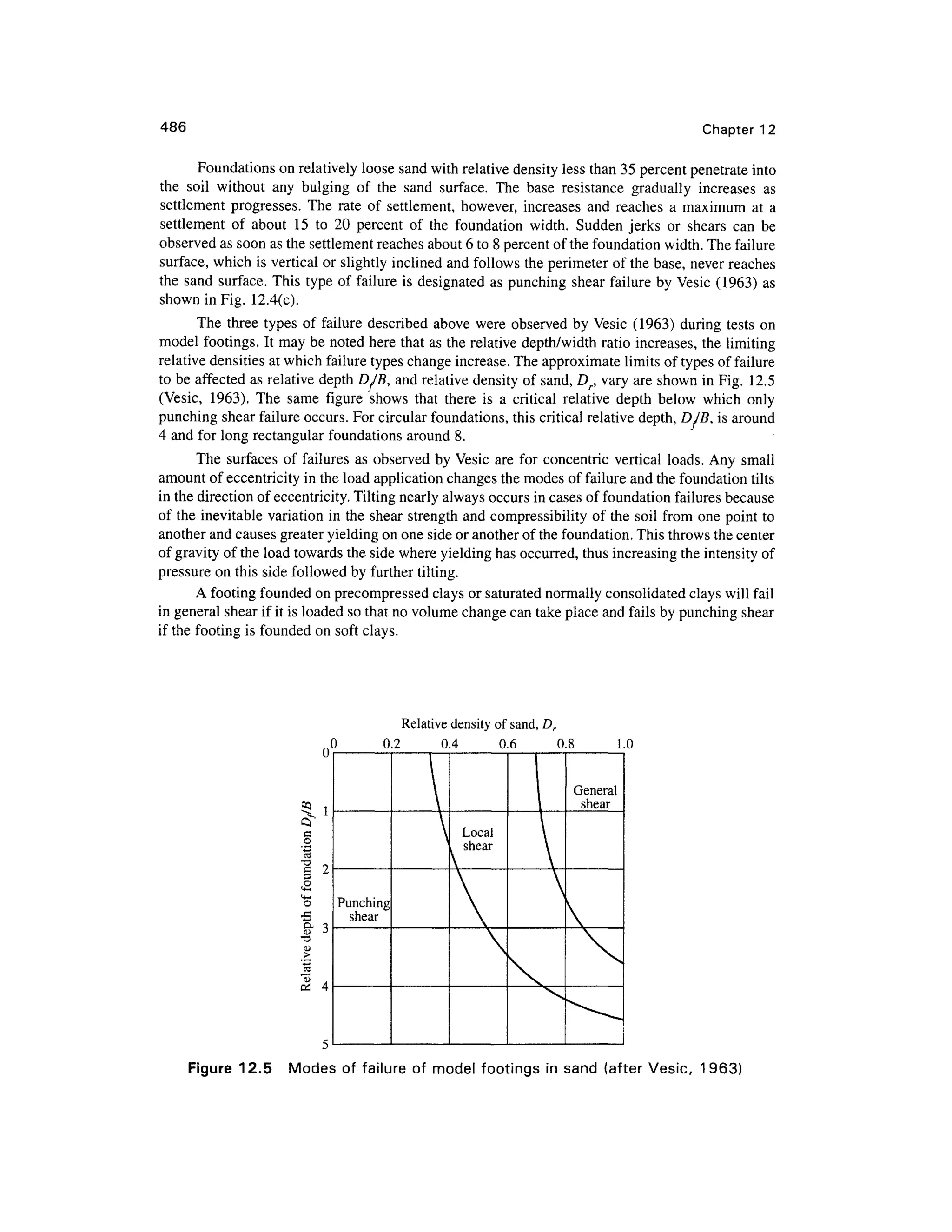 486 Chapter 1 2
Foundations on relatively loose sand with relative density less than 35 percent penetrate into
the soi l withou t an y bulgin g o f th e san d surface . Th e bas e resistanc e graduall y increase s a s
settlement progresses . The rat e o f settlement , however, increases an d reache s a maximu m at a
settlement o f abou t 1 5 to 2 0 percen t o f th e foundatio n width . Sudden jerks o r shear s ca n b e
observed as soon as the settlement reaches about 6 to 8 percent of the foundation width. The failure
surface, which is vertical or slightly inclined and follows the perimeter of the base, never reaches
the san d surface . This typ e of failure is designated a s punching shear failure by Vesic (1963) as
shown in Fig. 12.4(c) .
The thre e type s o f failure described abov e wer e observe d b y Vesic (1963) during tests on
model footings . I t may be noted here that as the relative depth/width rati o increases, th e limiting
relative densities at which failure types change increase. The approximate limits of types of failure
to be affected as relative depth DJB, an d relative density of sand, Dr, vary are shown in Fig. 12. 5
(Vesic, 1963) . Th e sam e figur e show s tha t ther e i s a critica l relativ e dept h belo w whic h only
punching shear failure occurs. For circular foundations, this critical relative depth, DJB, is around
4 and for long rectangular foundations around 8.
The surface s o f failure s as observed b y Vesic are for concentri c vertica l loads . An y smal l
amount of eccentricity in the load application changes the modes of failure and the foundation tilts
in the direction o f eccentricity. Tilting nearly always occurs in cases of foundation failures because
of the inevitable variatio n in the shear strengt h and compressibility o f the soil fro m one point to
another and causes greater yielding on one side or another of the foundation. This throws the center
of gravity of the load towards the side where yielding has occurred, thus increasing the intensity of
pressure on this side followed by further tilting.
A footing founded on precompressed clay s or saturated normally consolidated clay s will fail
in general shea r if it is loaded s o that no volume change can take place and fails by punching shear
if the footing is founded on soft clays.
o
.c
D- 7
<U*J
T3
O
Relative densit y o f sand, Dr
0.2 0. 4 0. 6 0. 8 1.0
Punching
shear
Local
shear
General
shear
Figure 12. 5 Mode s o f failur e o f mode l footing s in sand (afte r Vesic, 1963 )
 