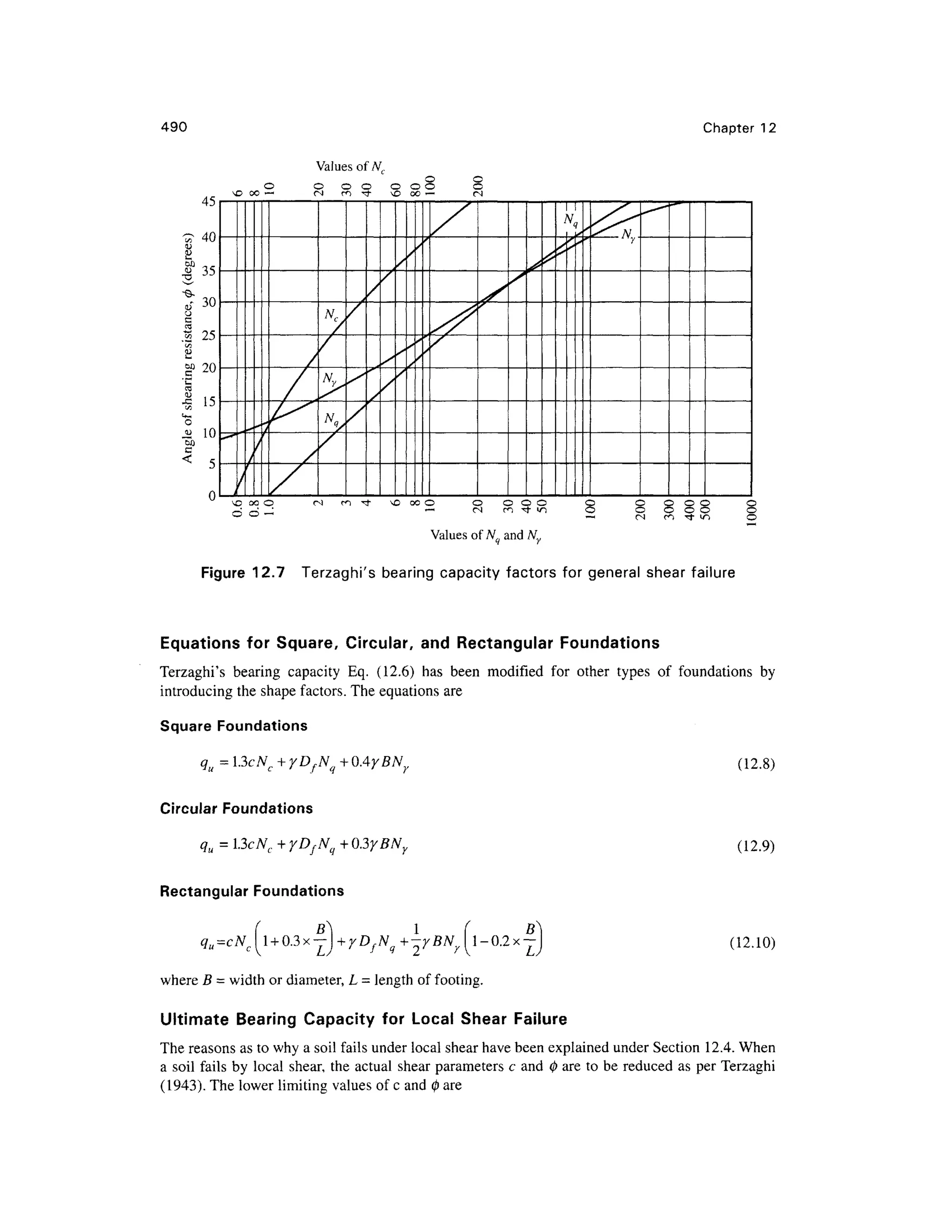 490 Chapter 1 2
o
SO C O —
Values of N c
o o o
(N r o r f
o
o o o
vO O O —
HO
c/j 4 0
<u
2
S1
1 5
3
-©-
a? J "
o
03
•" O C
W5
2
tiD i n
03
J= I S
•5 °
<*-,
O
01 1 n
00
c
< s
Vi
c
/
3
3
*•
o
C
'
O
5
/
/
^
i
/
/
q r
Nc
/
^

/
^C ^
y
/
X
/
oT
/
^*^
t
/
,
/
VJ
/
-
/
0
''
s
oo
/
y^
/
0 C
»— r
X
"
3 C
^ r
^
2 C
1 r
3 C
fI /
^
3
1
X
v,
x
t
/
s
s
|
^
y
2 C
5 C
H r
^^
3 C
3 C
-J o
3 C
3 C
1 T
3 C
3 C
t i /
§ S
1 C
Values of N an d
Figure 12.7 Terzaghi' s bearin g capacit y factor s fo r genera l shea r failur e
Equations for Square , Circular , an d Rectangula r Foundation s
Terzaghi's bearin g capacit y Eq . (12.6 ) ha s bee n modifie d fo r othe r type s o f foundation s b y
introducing the shape factors. The equations are
Square Foundations
qu = l.3cNc + yDf
Circular Foundation s
qu = 3cNc + YDfNq + 0.3yBNy
Rectangular Foundations
(12.8)
(12.9)
D
:Yj+/D/A^+-rBA^l-0.2x-J (12.10 )
where B — width or diameter, L = length of footing.
Ultimate Bearin g Capacit y fo r Loca l Shea r Failur e
The reasons as to why a soil fails under local shear have been explained under Section 12.4 . When
a soil fail s b y loca l shear , th e actual shea r parameter s c and 0 are to be reduced a s per Terzagh i
(1943). The lower limiting values of c and 0 are
 