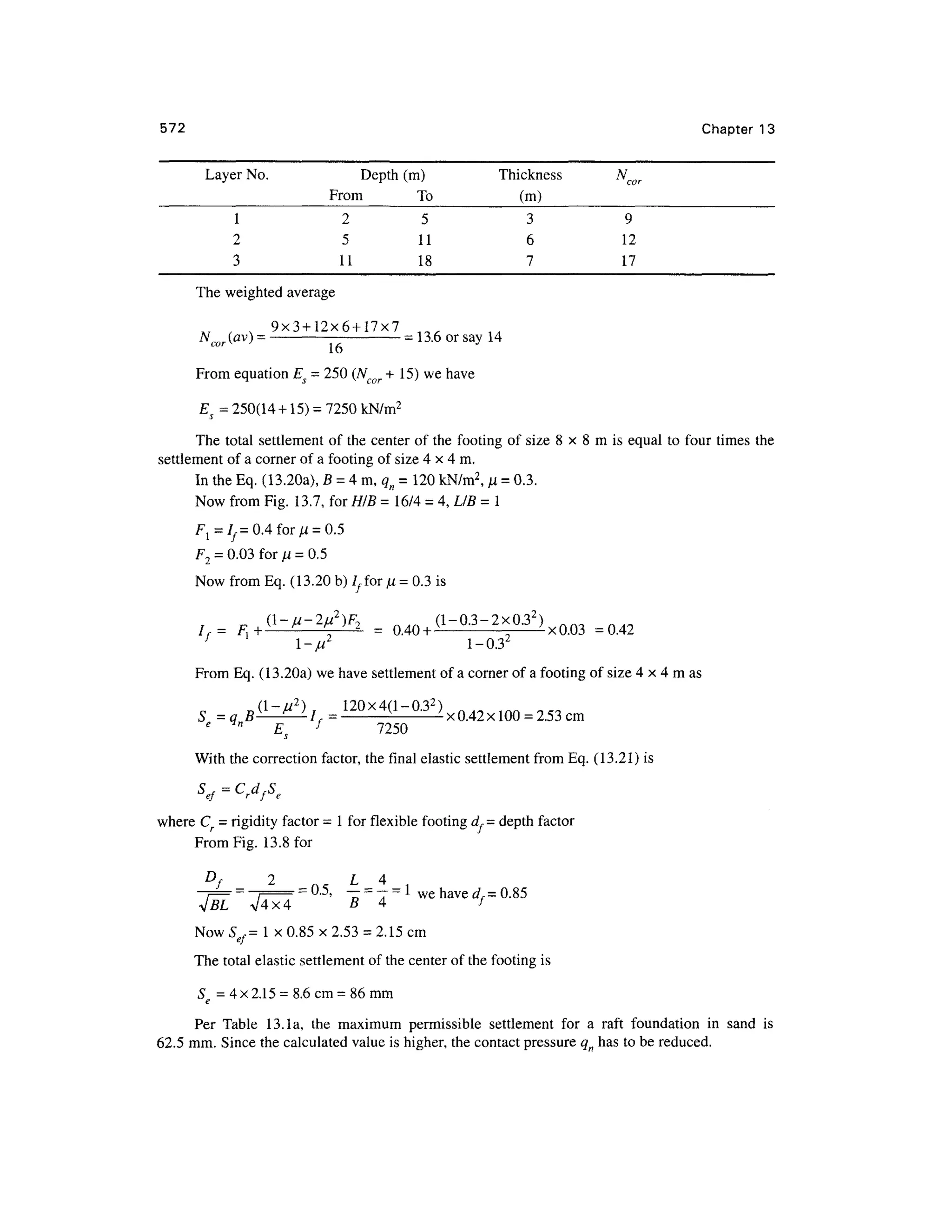 572 Chapte r 1 3
Layer No.
1
2
3
Depth (m)
From T o
2 5
5 1 1
11 1 8
Thickness
(m)
3
6
7
"cor
9
12
17
The weighted averag e
9x3 + 12x6 + 17x7
1 0 ^
= 1 3.6 or say 14
ID
From equation Es = 250 (Ncor + 15) we have
Es = 250(14 +15) = 7250 kN/m2
The tota l settlement of the center of the footing of size 8 x 8 m is equal to four times the
settlement of a corner of a footing of size 4 x 4 m.
In the Eq. (13.20a), B = 4m, qn = 120 kN/m2
, p = 0.3.
Now from Fig. 13.7 , for HIB = 16/4 = 4, LIB = 1
F2 = 0.03 fo r n =0.5
Now from Eq. (13.20 b) T^for /* = 0.3 is
q-,-2
I-// 1-0.3 2
From Eq. (13.20a) we have settlement of a corner of a footing of size 4 x 4 m as
s =
, B 7 .
e
" £ , 7 725
°
With the correction factor , the final elastic settlement from Eq. (13.21) is
sef = crdfse
where Cr = rigidity factor = 1 for flexible footing d, = depth factor
From Fig. 13. 8 for
Df 2 L 4
= 0.5, — =-=
1 we have dr=0.85
/ * r* A V V s 1 1 U . V W L* r "
V4x4 B 4 f
Now 5^= 1 x 0.85 x 2.53 = 2.15 cm
The total elastic settlement of the center of the footing is
Se = 4 x2.15 = 8.6 cm = 86 mm
Per Tabl e 13.la , th e maximu m permissibl e settlemen t fo r a raf t foundatio n i n san d i s
62.5 mm . Since the calculated value is higher, the contact pressure qn has to be reduced.
 