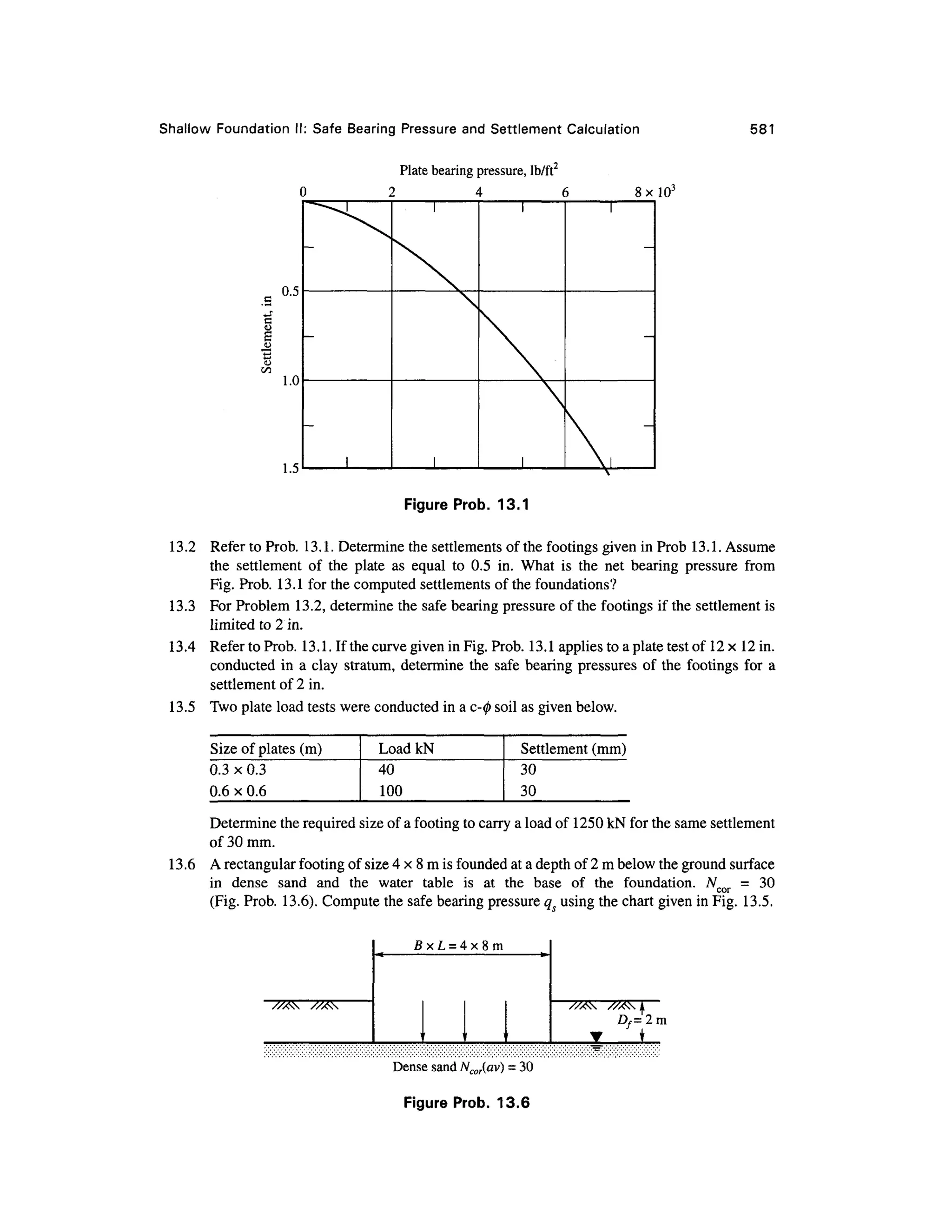 Shallow Foundatio n II: Safe Bearing Pressur e and Settlement Calculation 581
Plate bearing pressure, lb/ft2
2 4 6 8xl03
0.5
1.0
1.5
Figure Prob . 13. 1
13.2 Refe r to Prob. 13.1. Determine the settlements of the footings given in Prob 13.1 . Assume
the settlemen t o f th e plat e a s equa l t o 0. 5 in . Wha t i s th e ne t bearin g pressur e fro m
Fig. Prob. 13. 1 for the computed settlements of the foundations?
13.3 Fo r Problem 13.2 , determine the safe bearing pressure of the footings if the settlement is
limited to 2 in.
13.4 Refe r to Prob. 13.1. If the curve given in Fig. Prob. 13.1 applies to a plate test of 12 x 12 in.
conducted i n a clay stratum , determin e the safe bearing pressures of the footings fo r a
settlement of 2 in.
13.5 Tw o plate load tests were conducted in a c-0 soil as given below.
Size of plates (m)
0.3 x 0.3
0.6 x 0.6
Load kN
40
100
Settlement (mm)
30
30
Determine the required size of a footing to carry a load of 1250 kN for the same settlement
of 30 mm.
13.6 A rectangular footing of size 4 x 8 m is founded at a depth of 2 m below the ground surface
in dens e san d an d th e wate r tabl e i s a t th e bas e o f th e foundation . N CQT = 3 0
(Fig. Prob. 13.6) . Compute the safe bearing pressure q usin g the chart given in Fig. 13.5 .
5 x L = 4 x 8 m
I
Df=2m
Dense sand Ncor(av) = 30
Figure Prob . 13. 6
 
