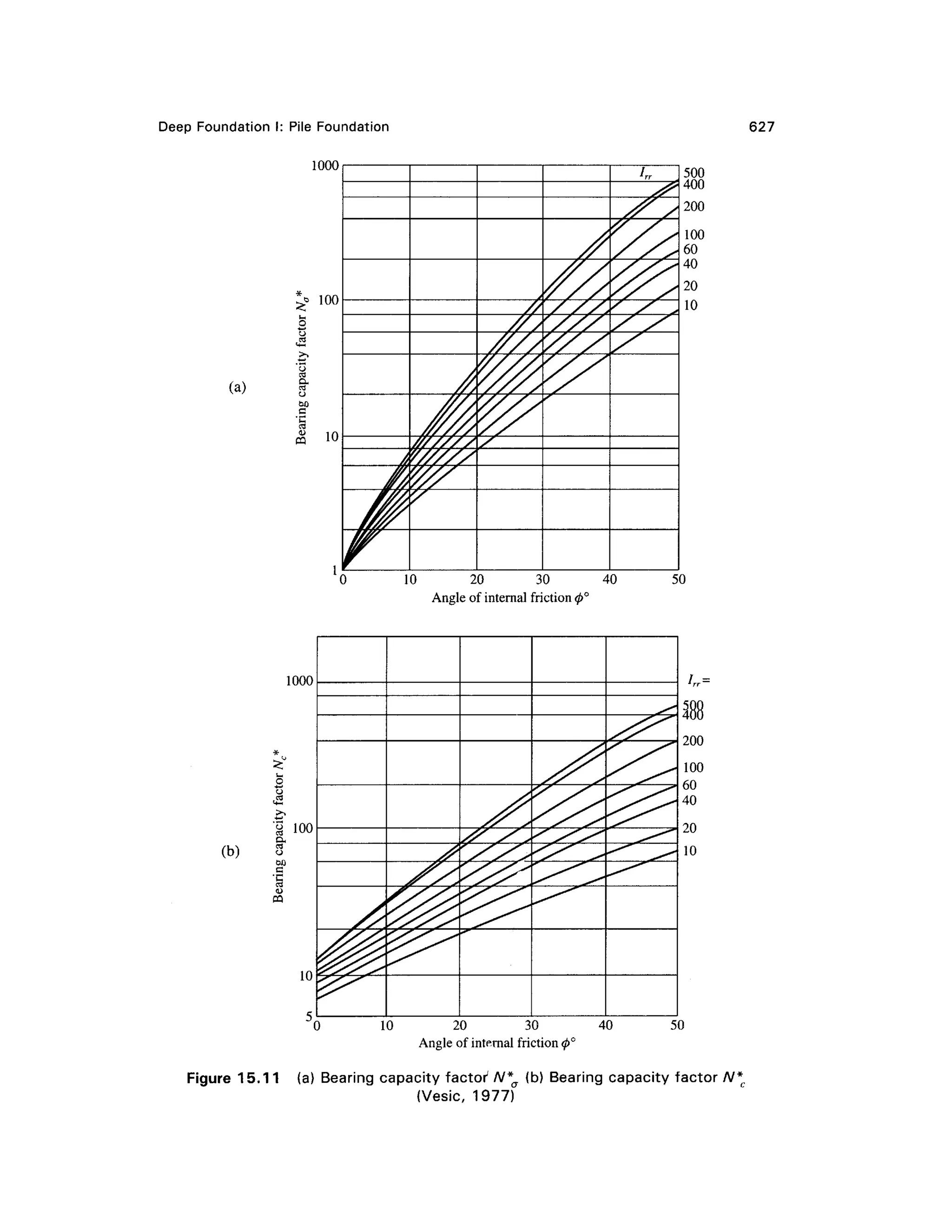 geotech book FOR CIVIL ENGINEERINGGG.pdf