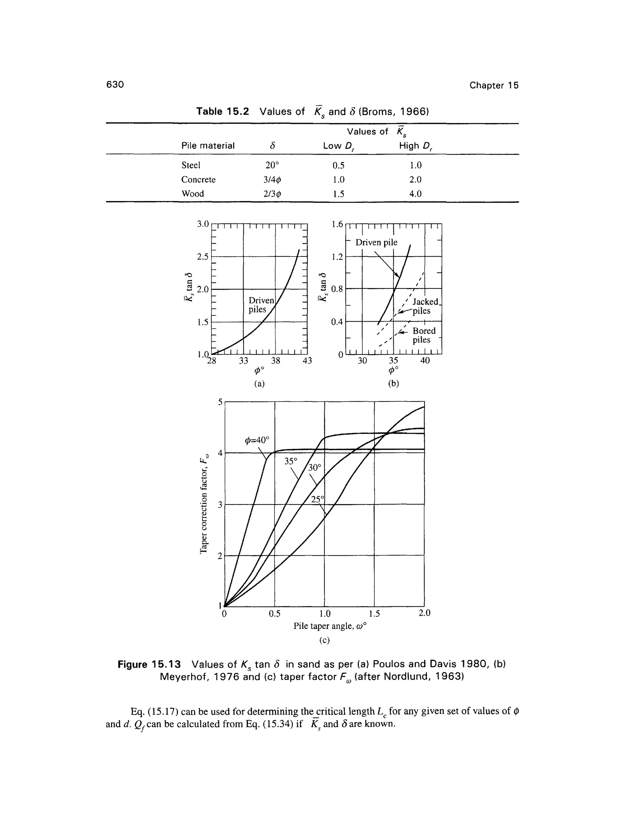 geotech book FOR CIVIL ENGINEERINGGG.pdf